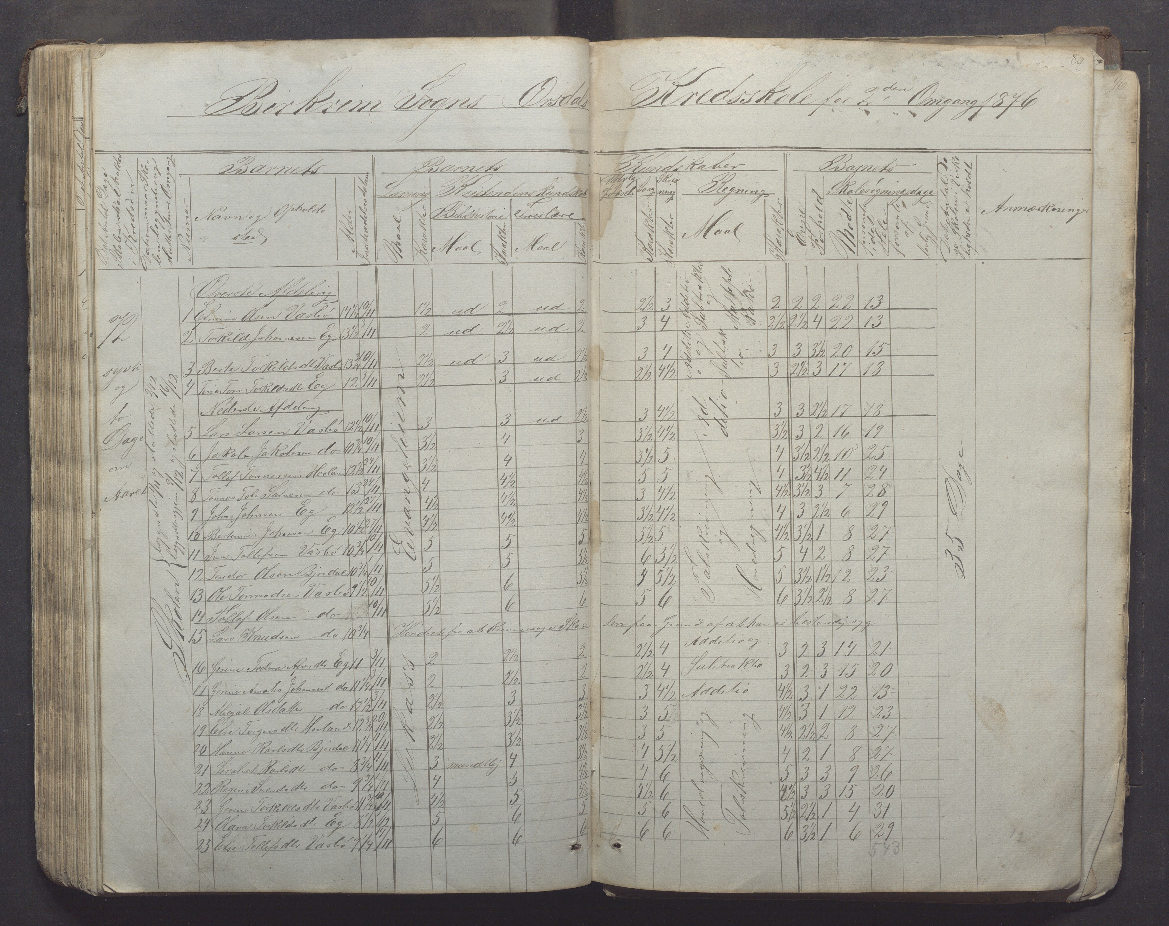 Bjerkreim kommune - Skulestyret, IKAR/K-101539/H/L0005: Skuleprotokoll, 1862-1882, s. 88