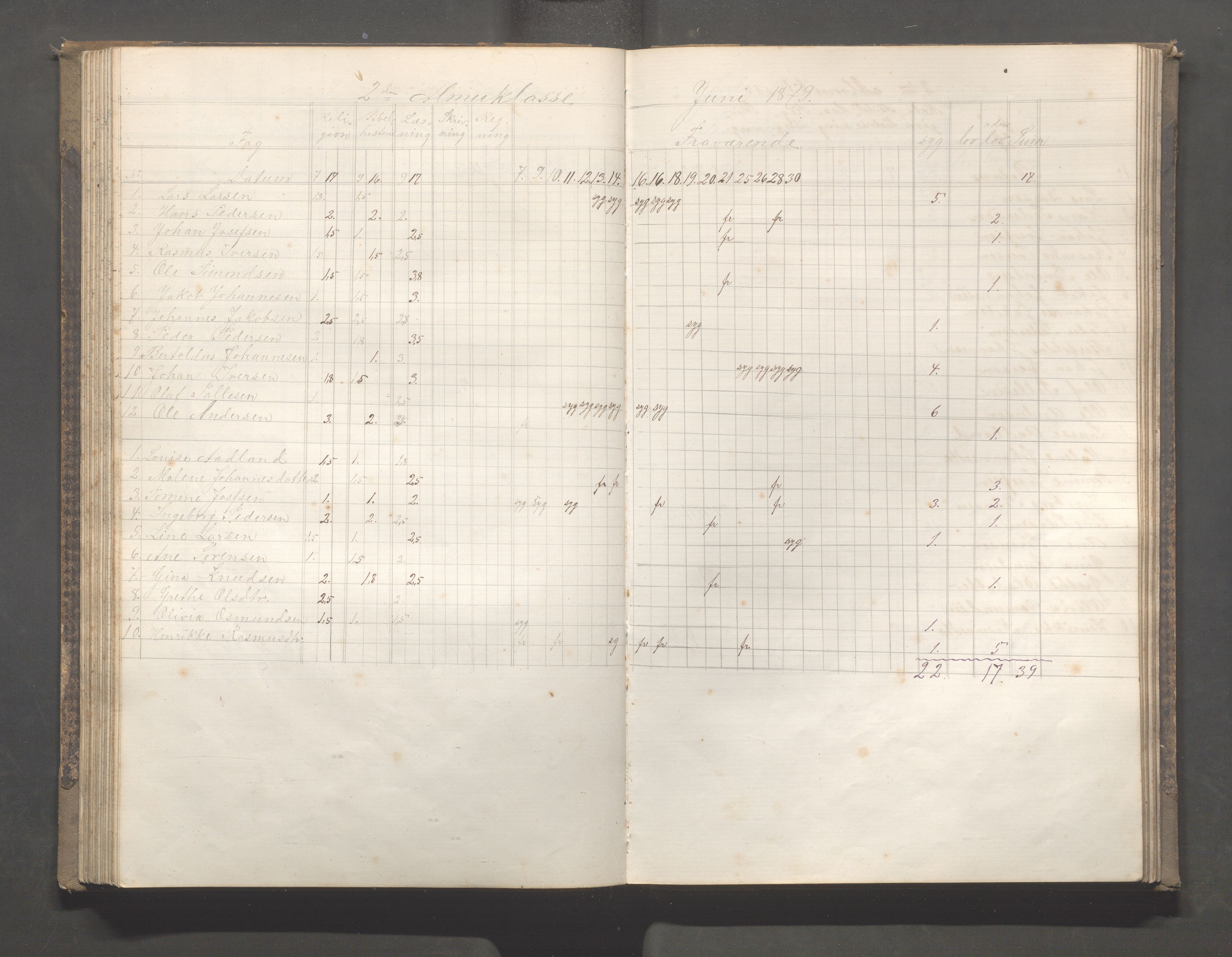 Skudeneshavn kommune - Skudeneshavn skole, IKAR/A-373/F/L0005: Karakterprotokoll, 1878-1886, s. 100