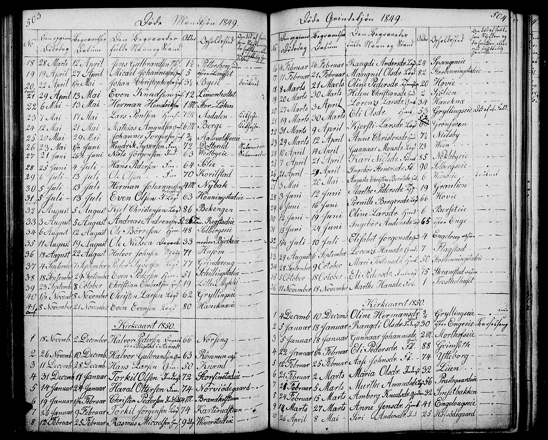 Løten prestekontor, AV/SAH-PREST-022/L/La/L0002: Klokkerbok nr. 2, 1832-1850, s. 503-504