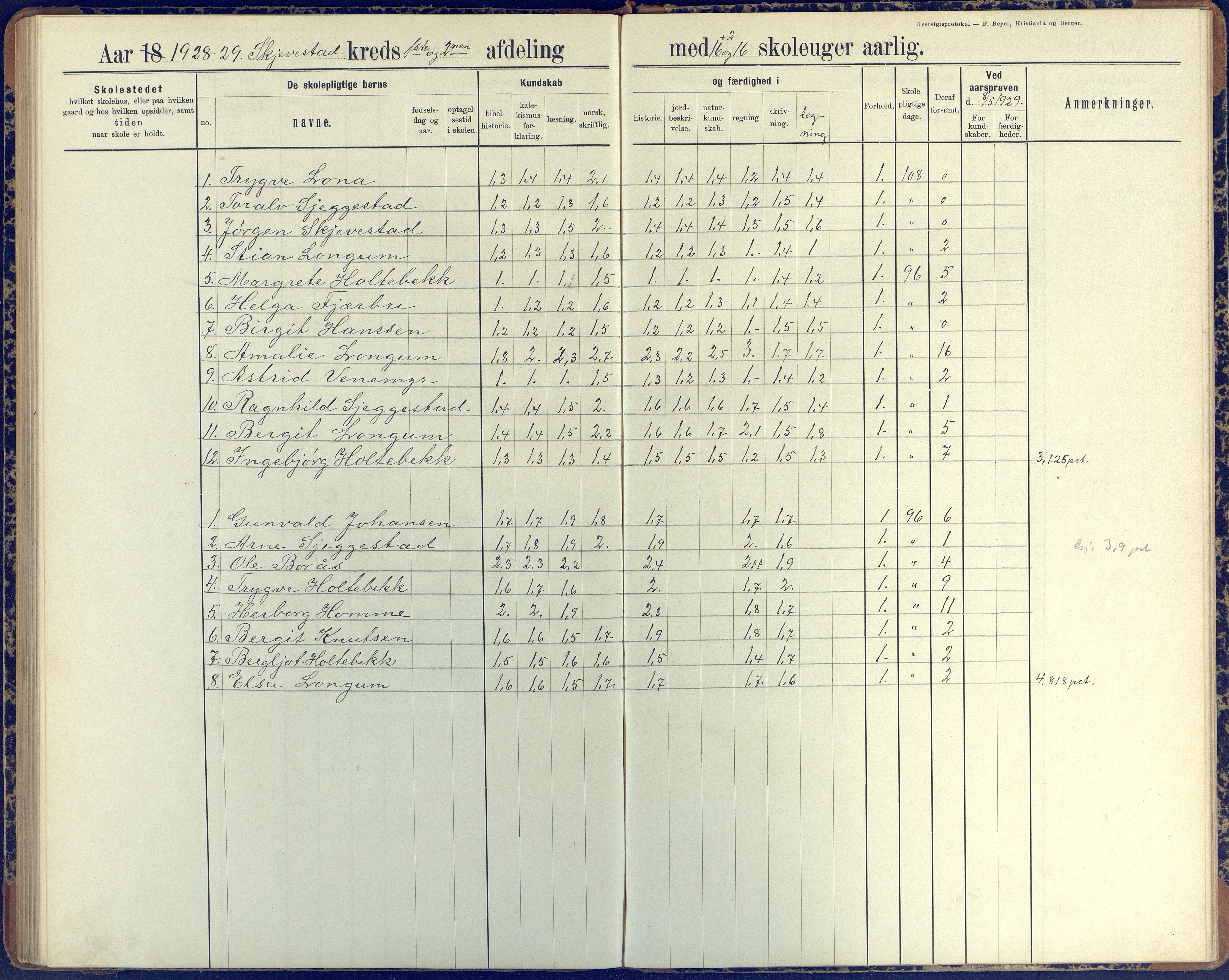 Austre Moland kommune, AAKS/KA0918-PK/09/09d/L0005: Skoleprotokoll, 1891-1951