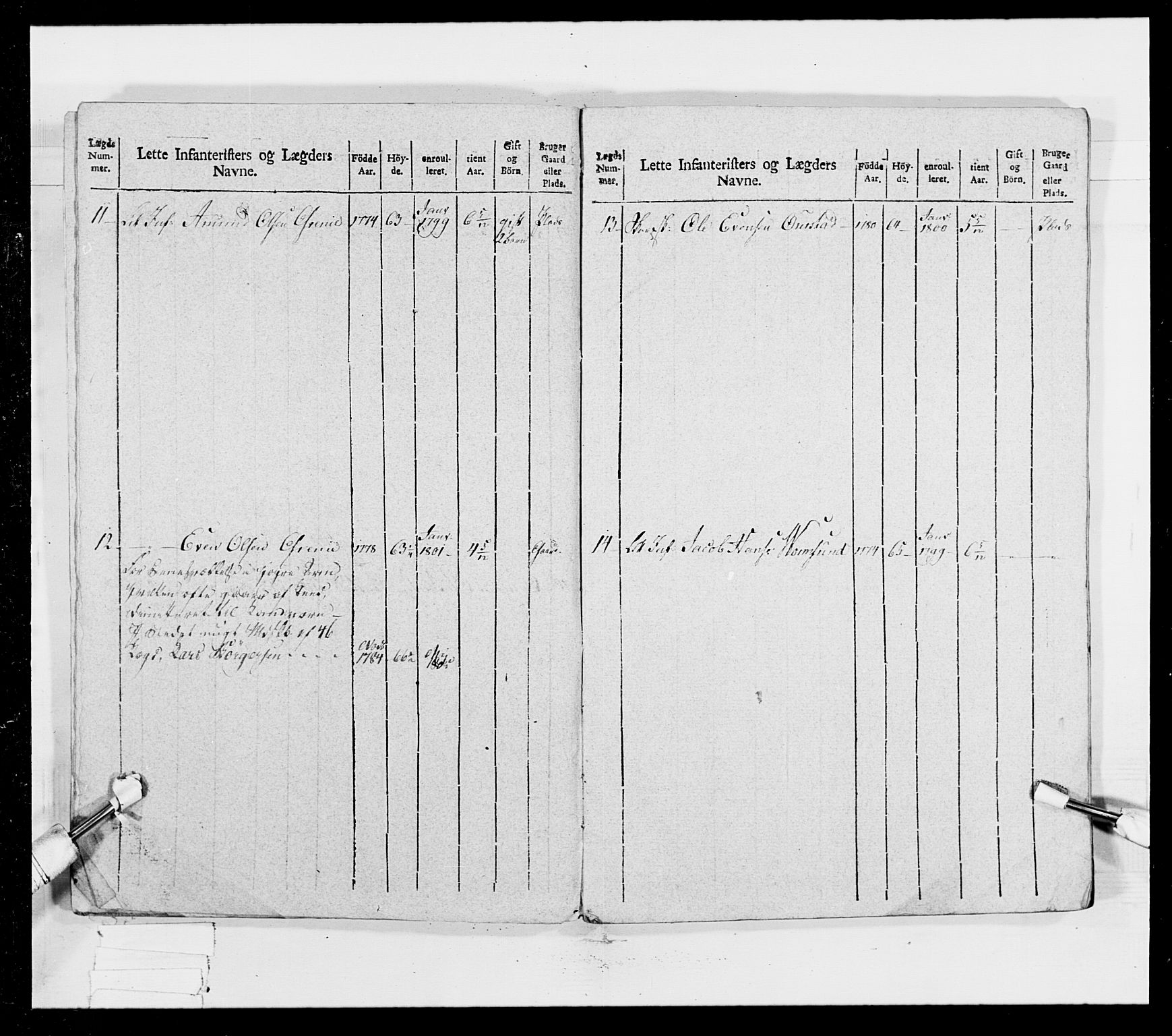 Generalitets- og kommissariatskollegiet, Det kongelige norske kommissariatskollegium, AV/RA-EA-5420/E/Eh/L0023: Norske jegerkorps, 1805, s. 194