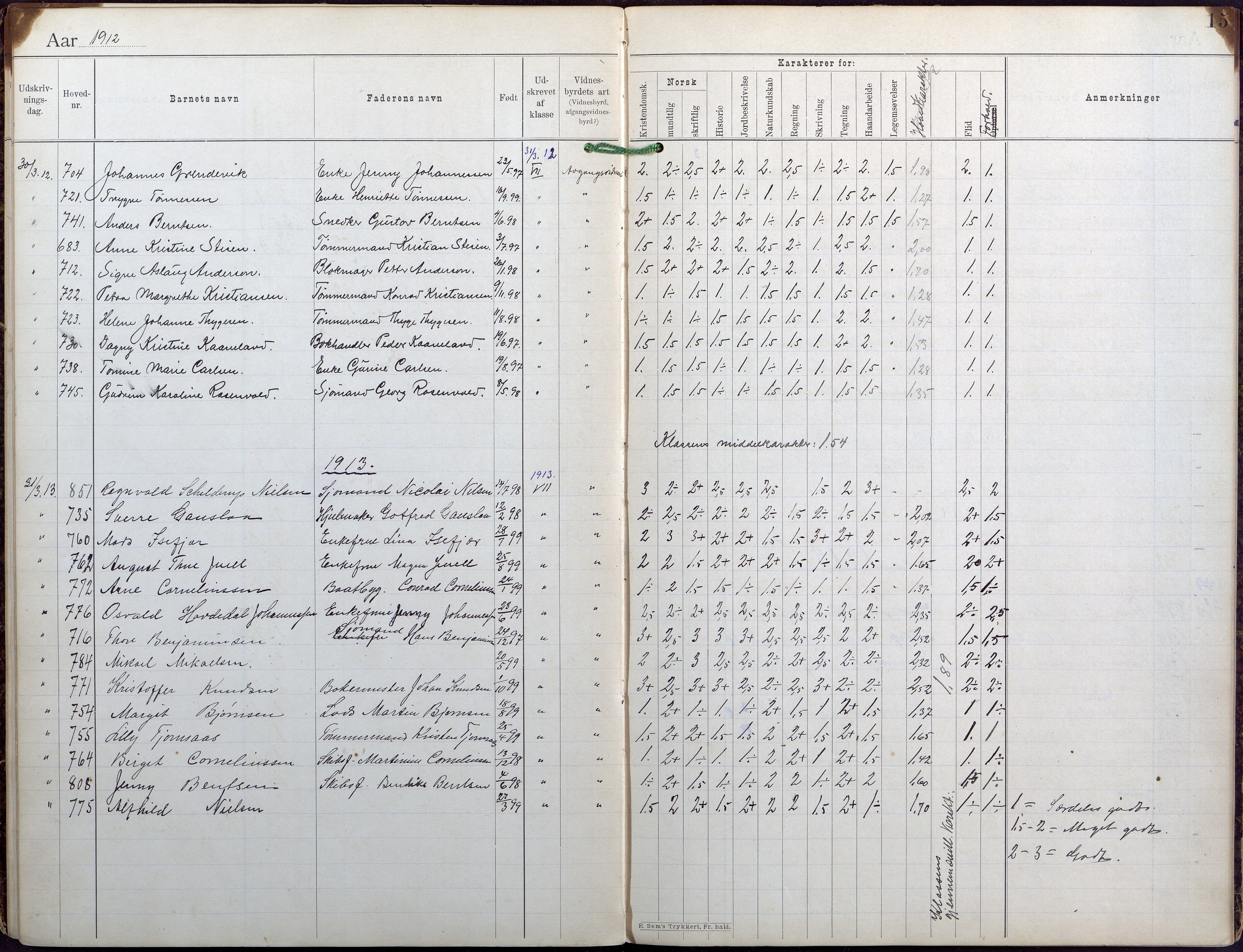 Lillesand kommune, AAKS/KA0926-PK/1/09/L0024: Lillesand Folkeskole - Bok for avgangsvitnesbyrd, 1894-1925, s. 15