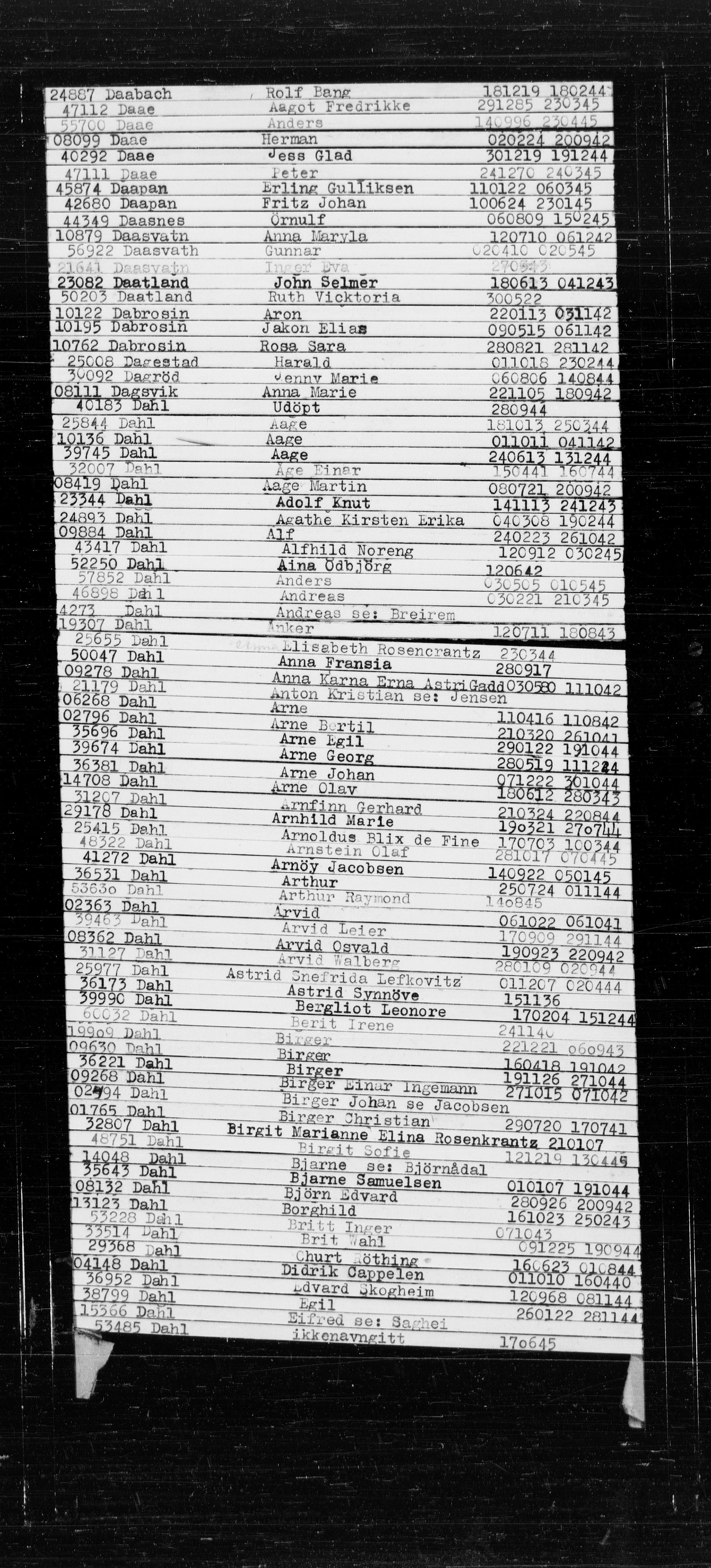 Den Kgl. Norske Legasjons Flyktningskontor, RA/S-6753/V/Va/L0022: Kjesäterkartoteket.  Alfabetisk register, A-Å., 1940-1945, s. 121