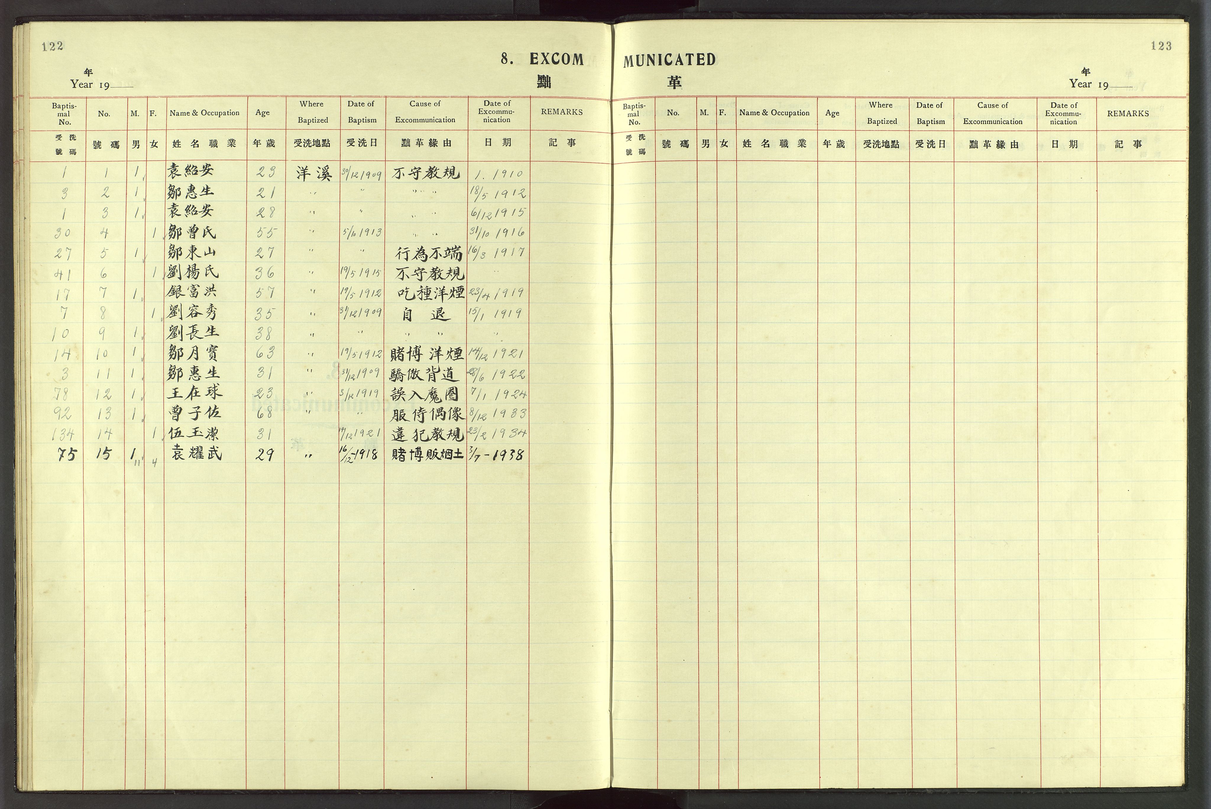 Det Norske Misjonsselskap - utland - Kina (Hunan), VID/MA-A-1065/Dm/L0048: Ministerialbok nr. 86, 1909-1948, s. 122-123