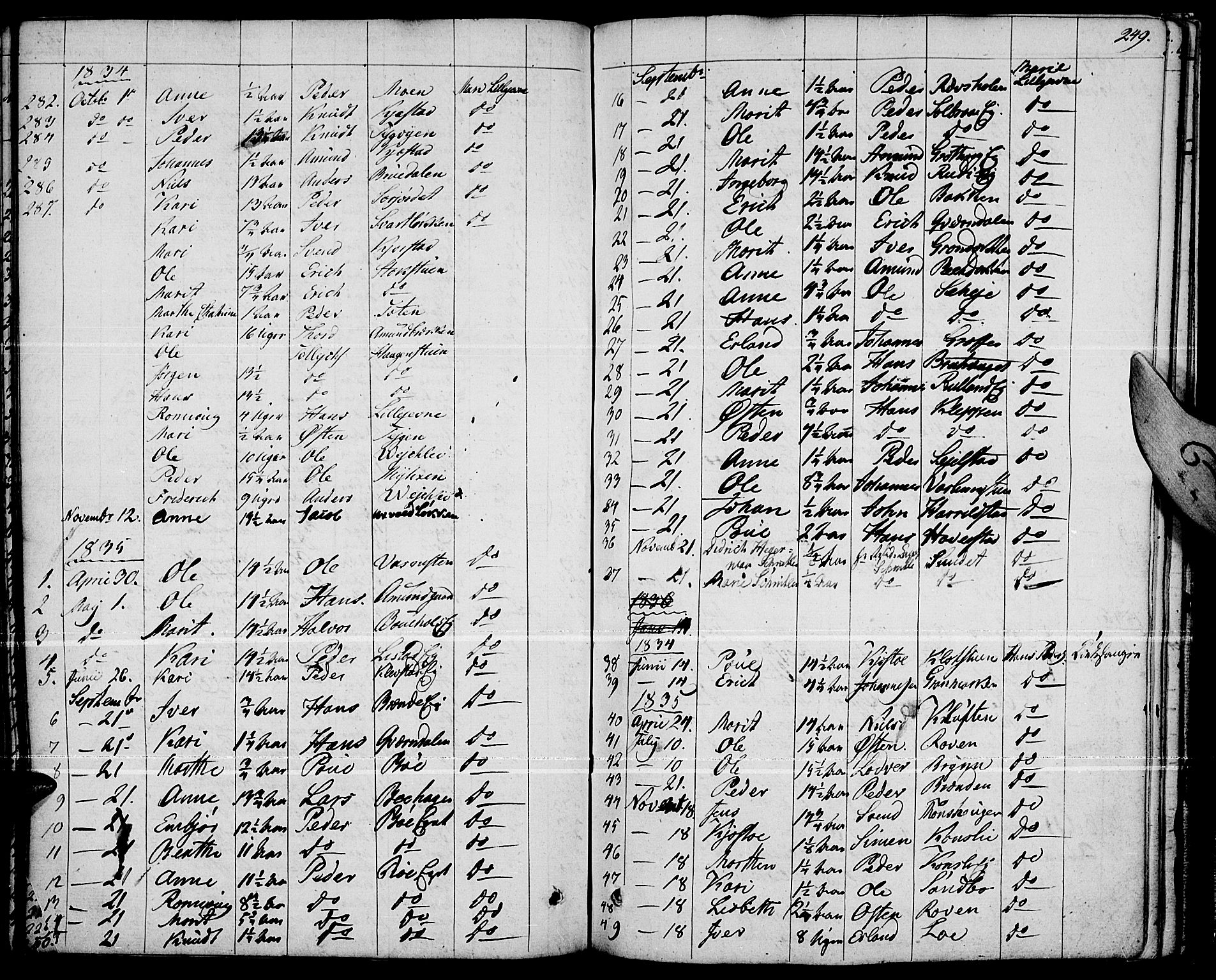 Fron prestekontor, AV/SAH-PREST-078/H/Ha/Haa/L0003: Ministerialbok nr. 3, 1828-1838, s. 249