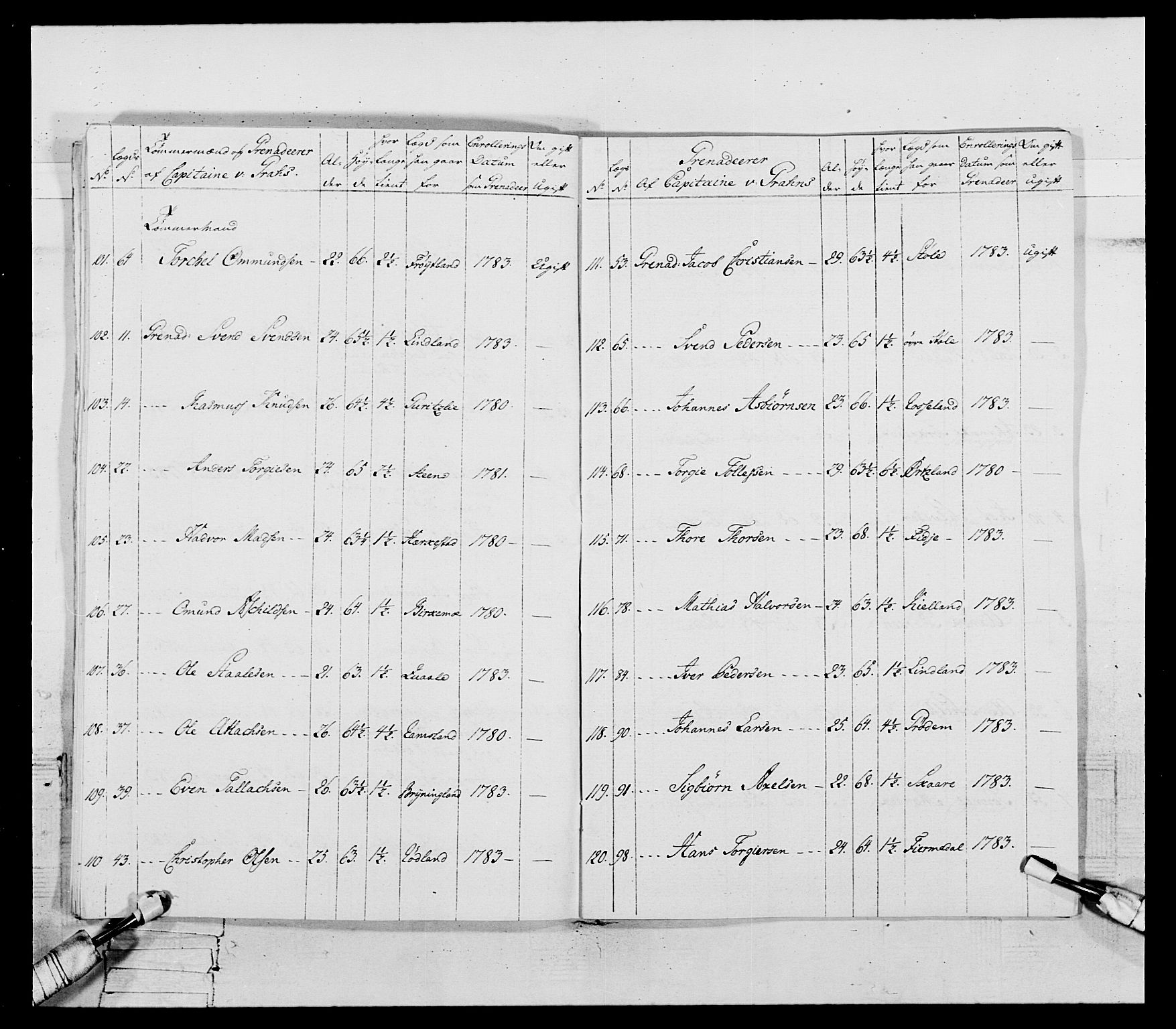 Generalitets- og kommissariatskollegiet, Det kongelige norske kommissariatskollegium, AV/RA-EA-5420/E/Eh/L0107: 2. Vesterlenske nasjonale infanteriregiment, 1782-1789, s. 77