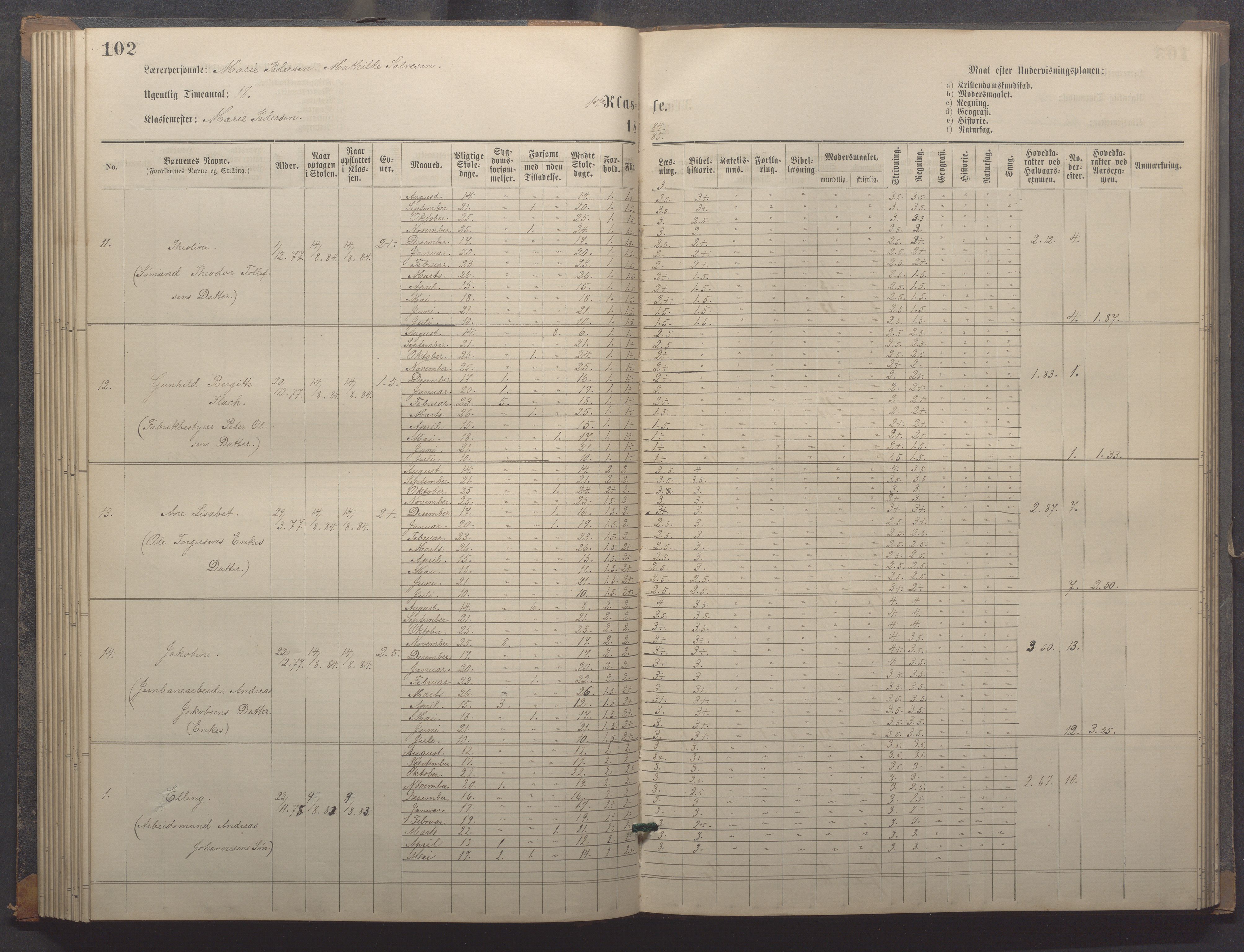 Egersund kommune (Ladested) - Egersund almueskole/folkeskole, IKAR/K-100521/H/L0018: Skoleprotokoll - Almueskolen, småbarnklasse, 1878-1889, s. 102