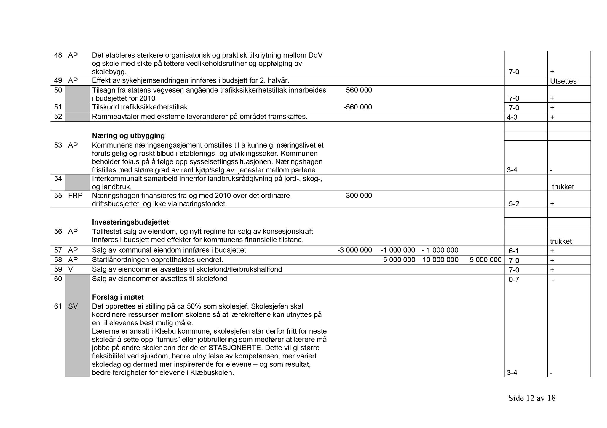 Klæbu Kommune, TRKO/KK/02-FS/L002: Formannsskapet - Møtedokumenter, 2009, s. 895