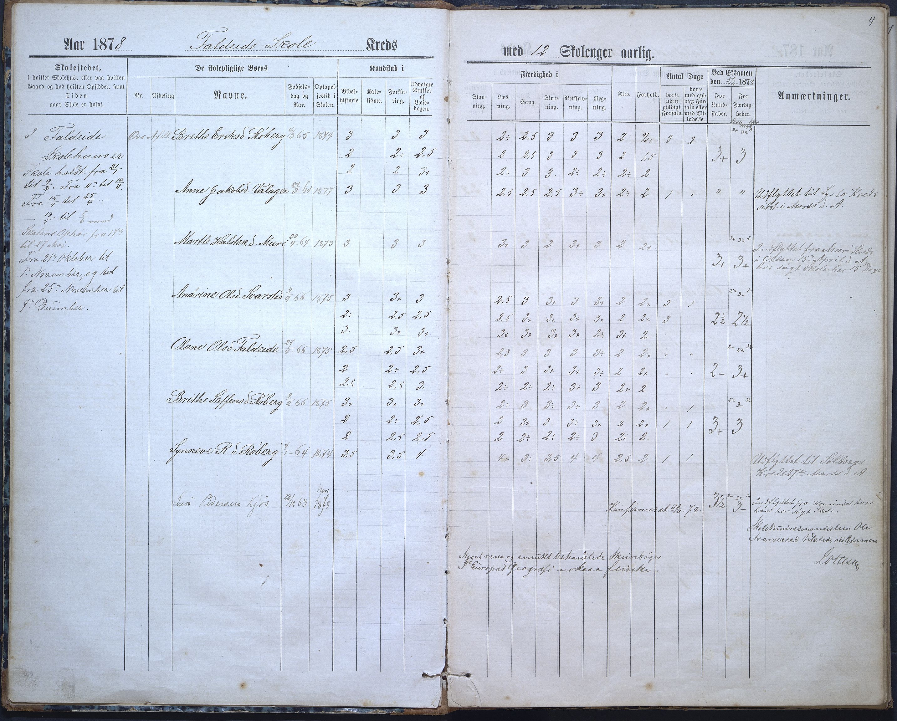 Innvik kommune. Faleide skule, VLFK/K-14470.520.08/542/L0002: skuleprotokoll for Faleide skule, Sindre skule, Auflem skule og Aarholen skule, 1878-1895