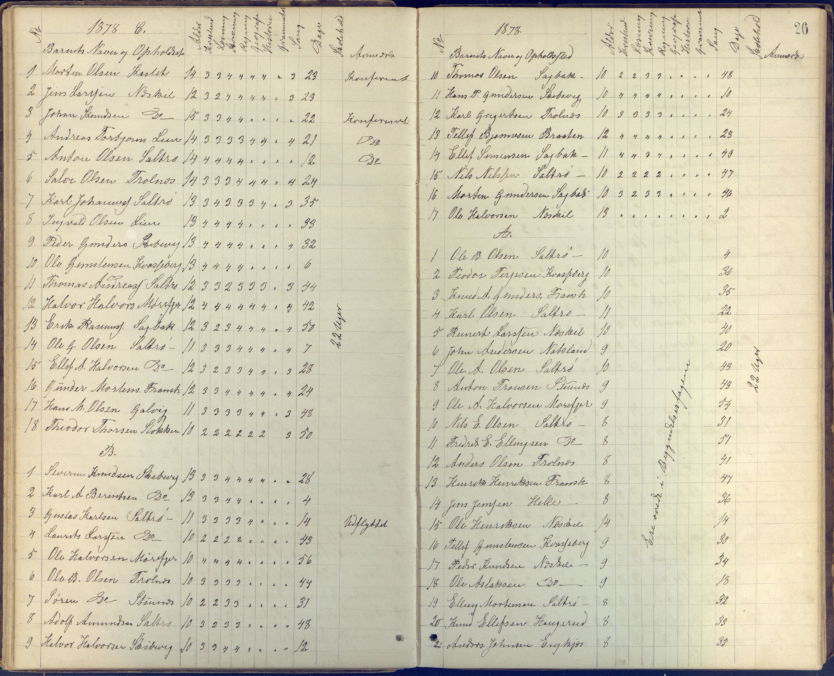 Stokken kommune, AAKS/KA0917-PK/04/04c/L0005: Skoleprotokoll frivillig skole Stokken, 1865-1903, s. 26