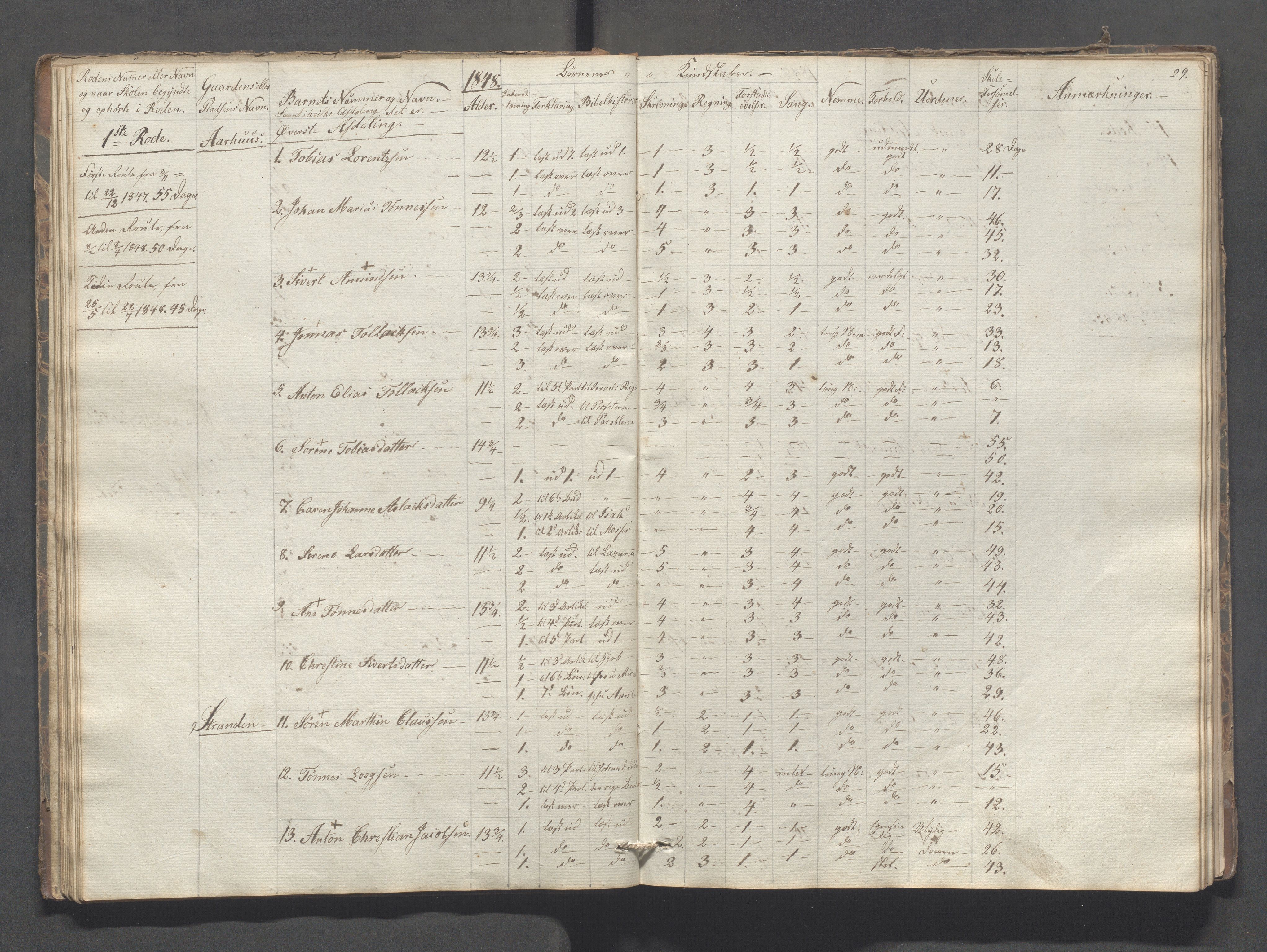 Sokndal kommune- Skolestyret/Skolekontoret, IKAR/K-101142/H/L0005: Skoleprotokoll - Første omgangsskoledistrikt, 1839-1857, s. 29