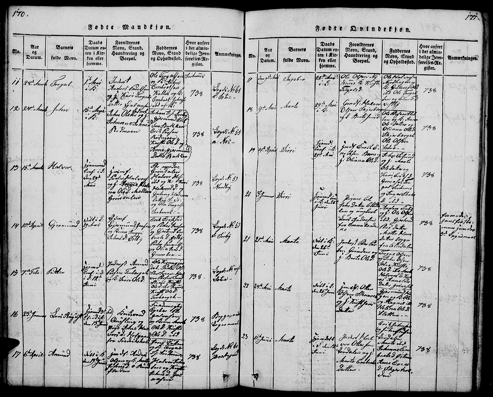 Trysil prestekontor, AV/SAH-PREST-046/H/Ha/Hab/L0004: Klokkerbok nr. 4, 1814-1841, s. 170-171