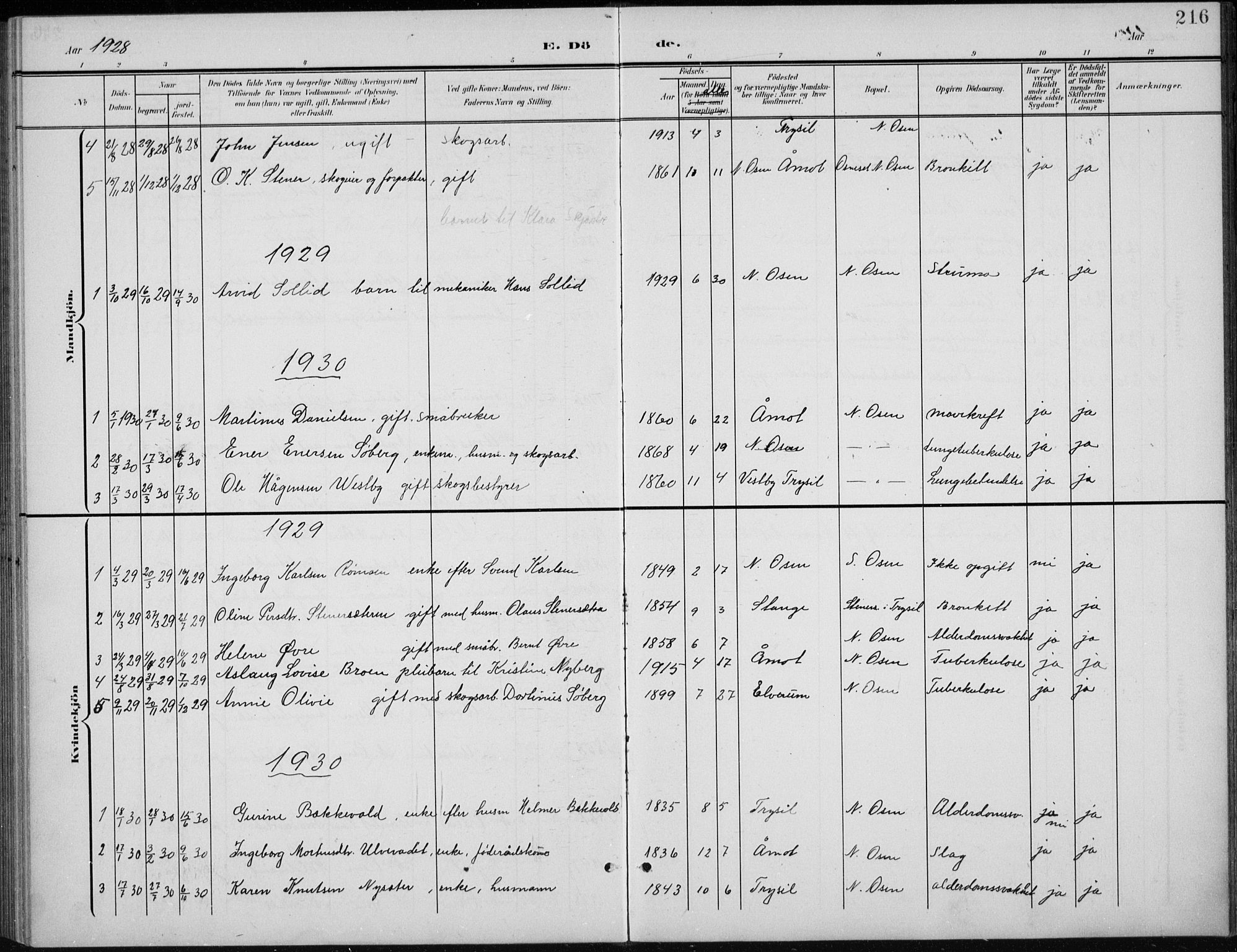 Åmot prestekontor, Hedmark, AV/SAH-PREST-056/H/Ha/Hab/L0003: Klokkerbok nr. 3, 1902-1938, s. 216