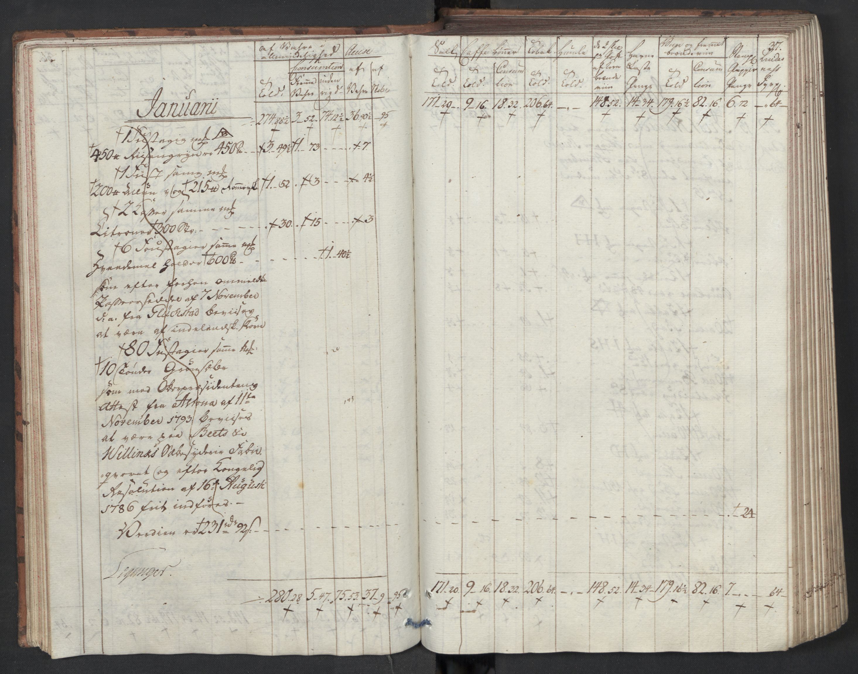 Generaltollkammeret, tollregnskaper, AV/RA-EA-5490/R33/L0204/0001: Tollregnskaper Trondheim A / Inngående tollbok I, 1794, s. 36b-37a