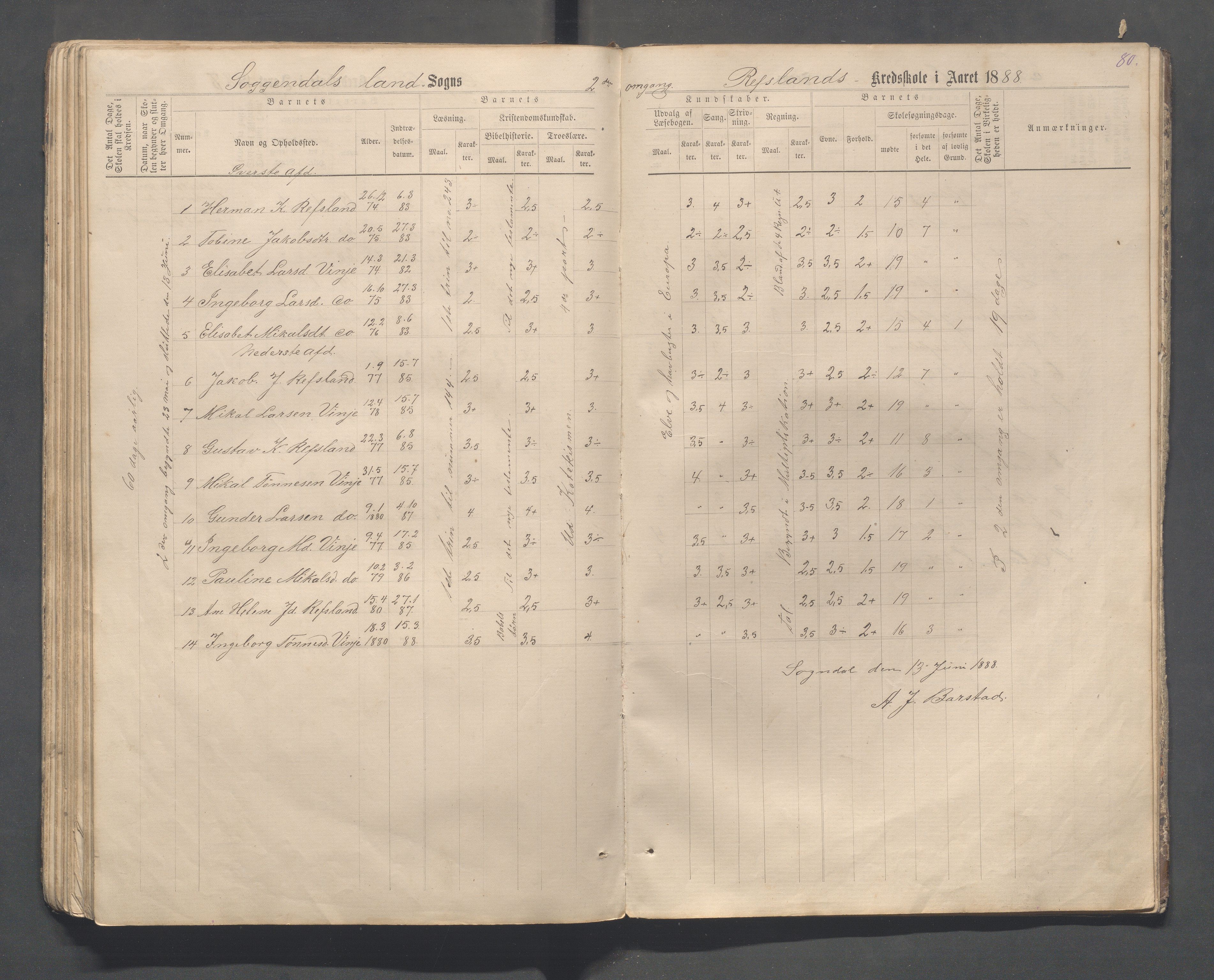 Sokndal kommune- Skolestyret/Skolekontoret, IKAR/K-101142/H/L0013: Skoleprotokoll - Netland, Eia, Vinje, Refsland, 1876-1893, s. 80