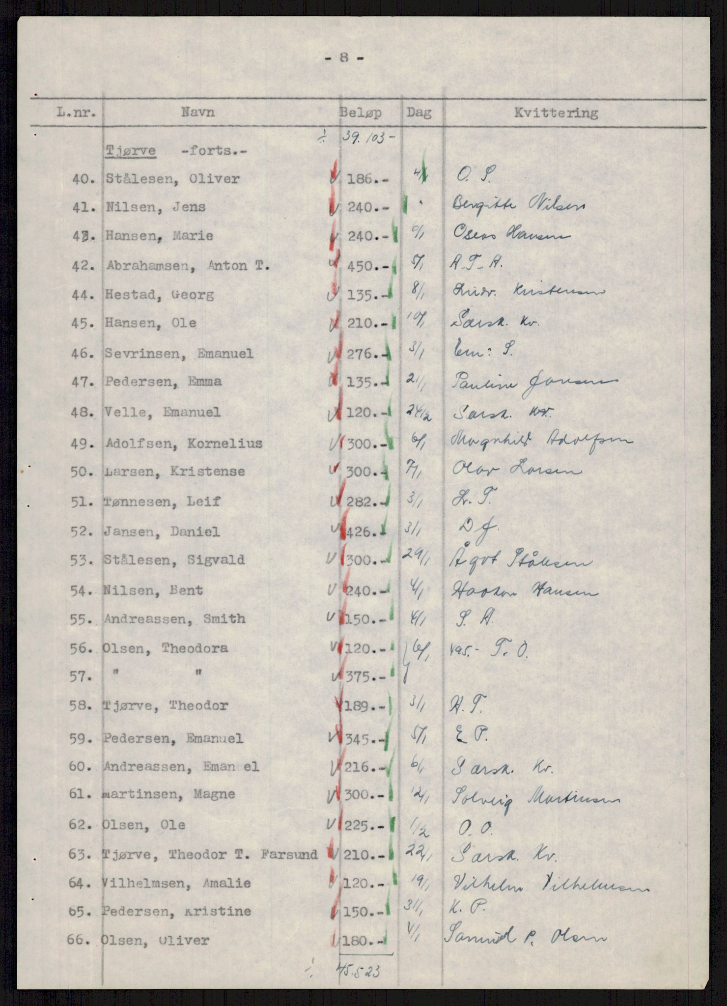 Forsvarsdepartementet, 10. kontor / Oppgjørskontoret, RA/RAFA-1225/D/Db/L0178: Lista oppgjørskontor, 1941-1947, s. 1798