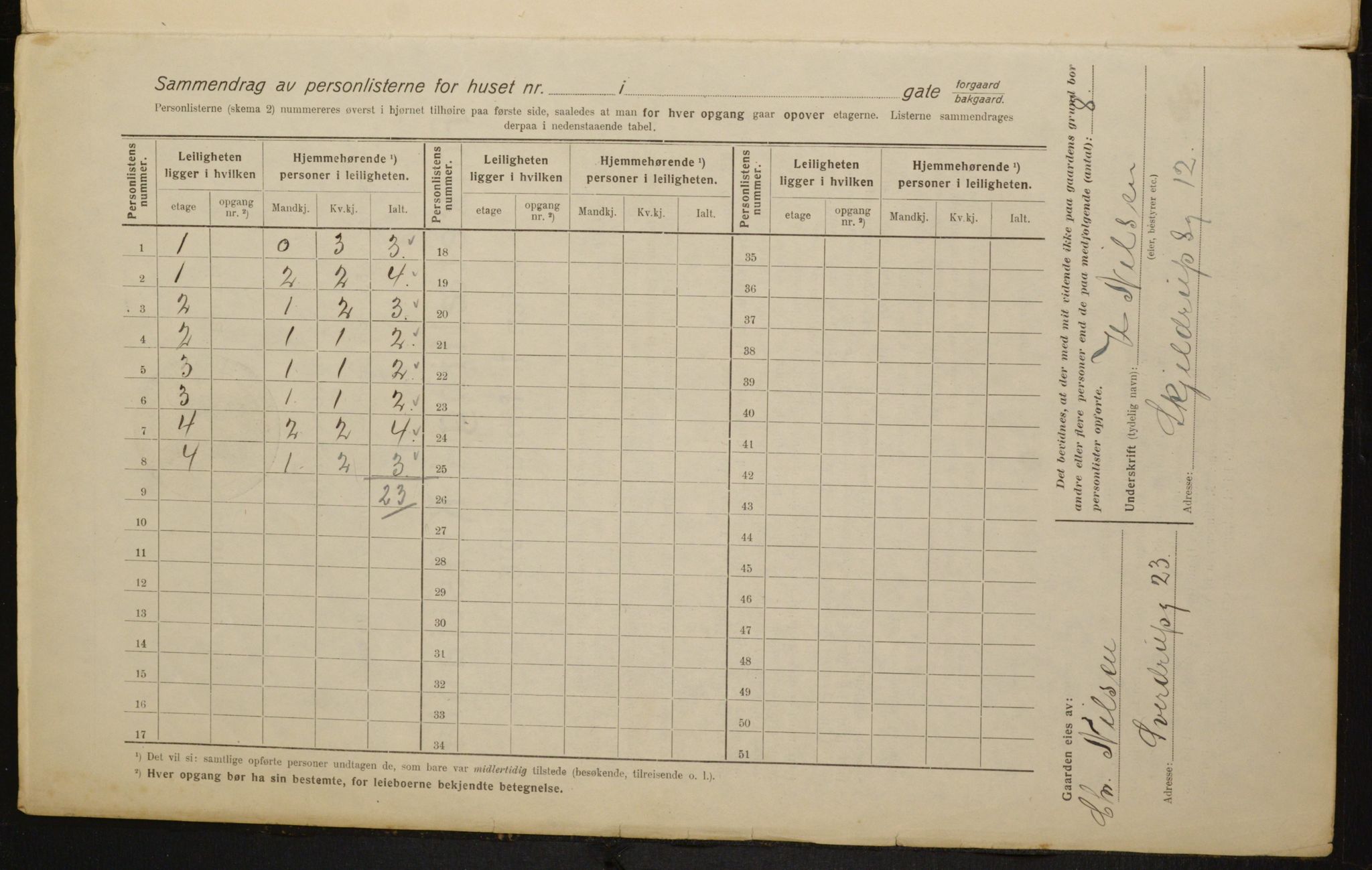 OBA, Kommunal folketelling 1.2.1916 for Kristiania, 1916, s. 98233