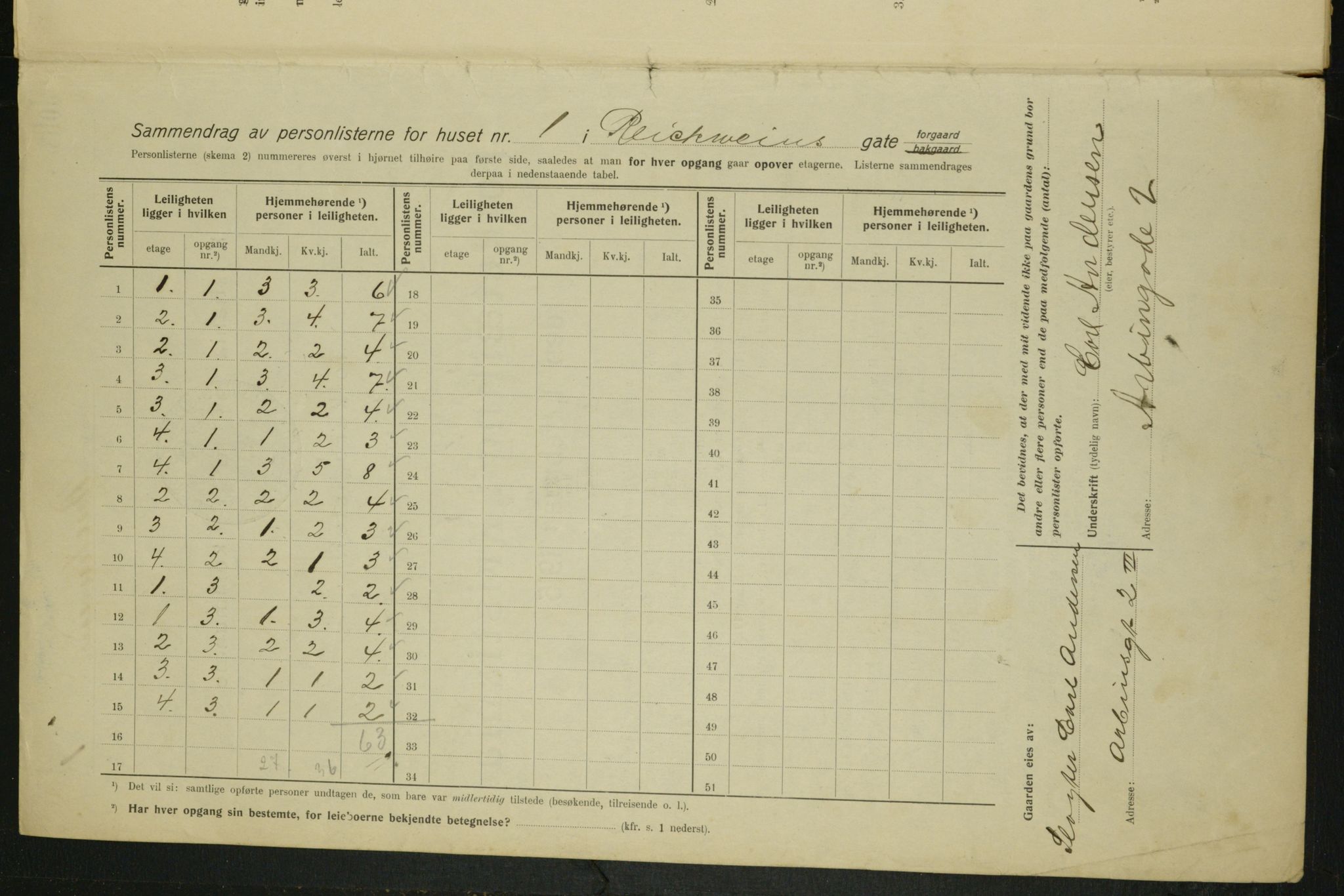 OBA, Kommunal folketelling 1.2.1915 for Kristiania, 1915, s. 82381