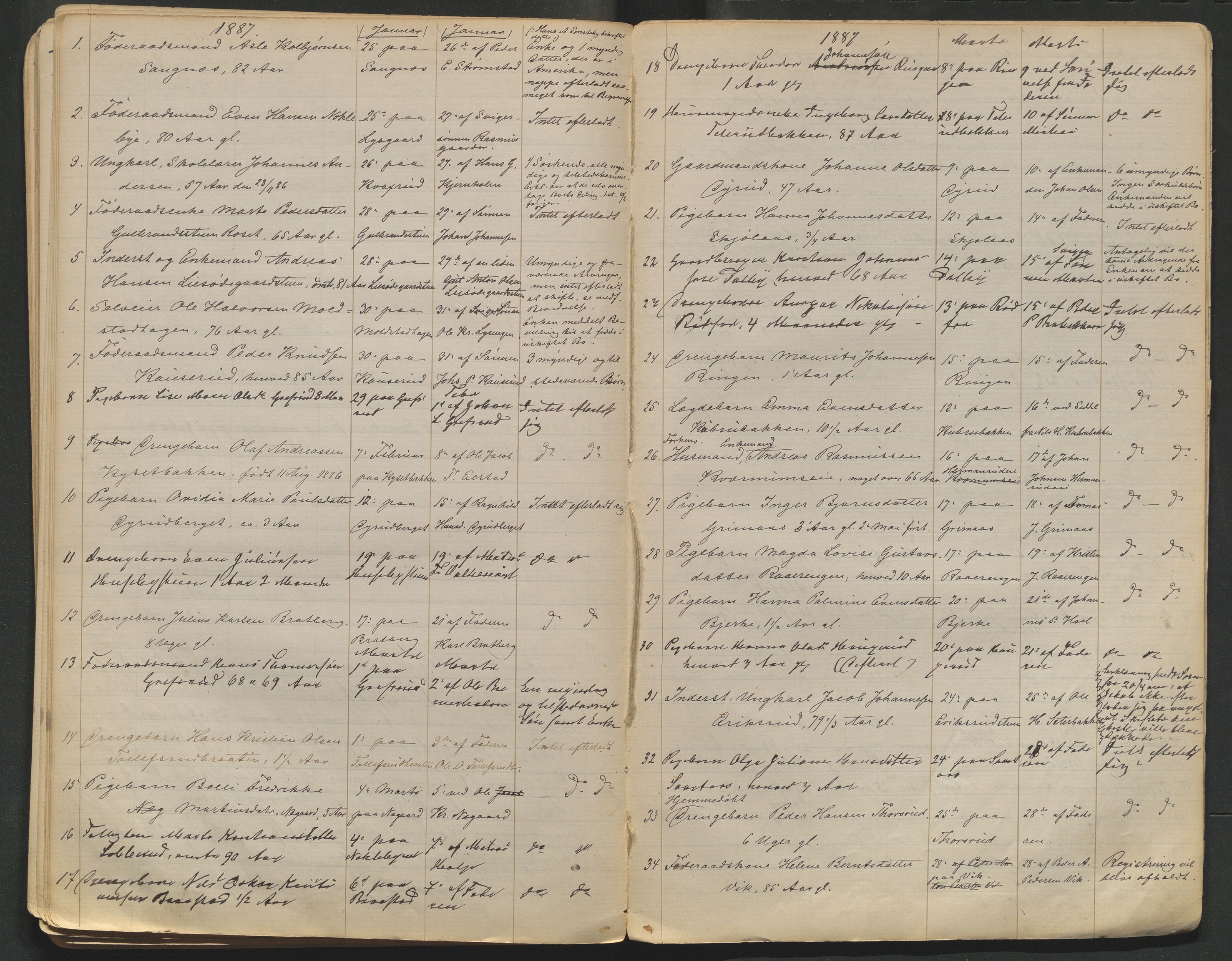 Vestre Toten lensmannskontor, AV/SAH-LOV-007/H/Ha/L0002: Dødsfallsprotokoll, 1874-1891