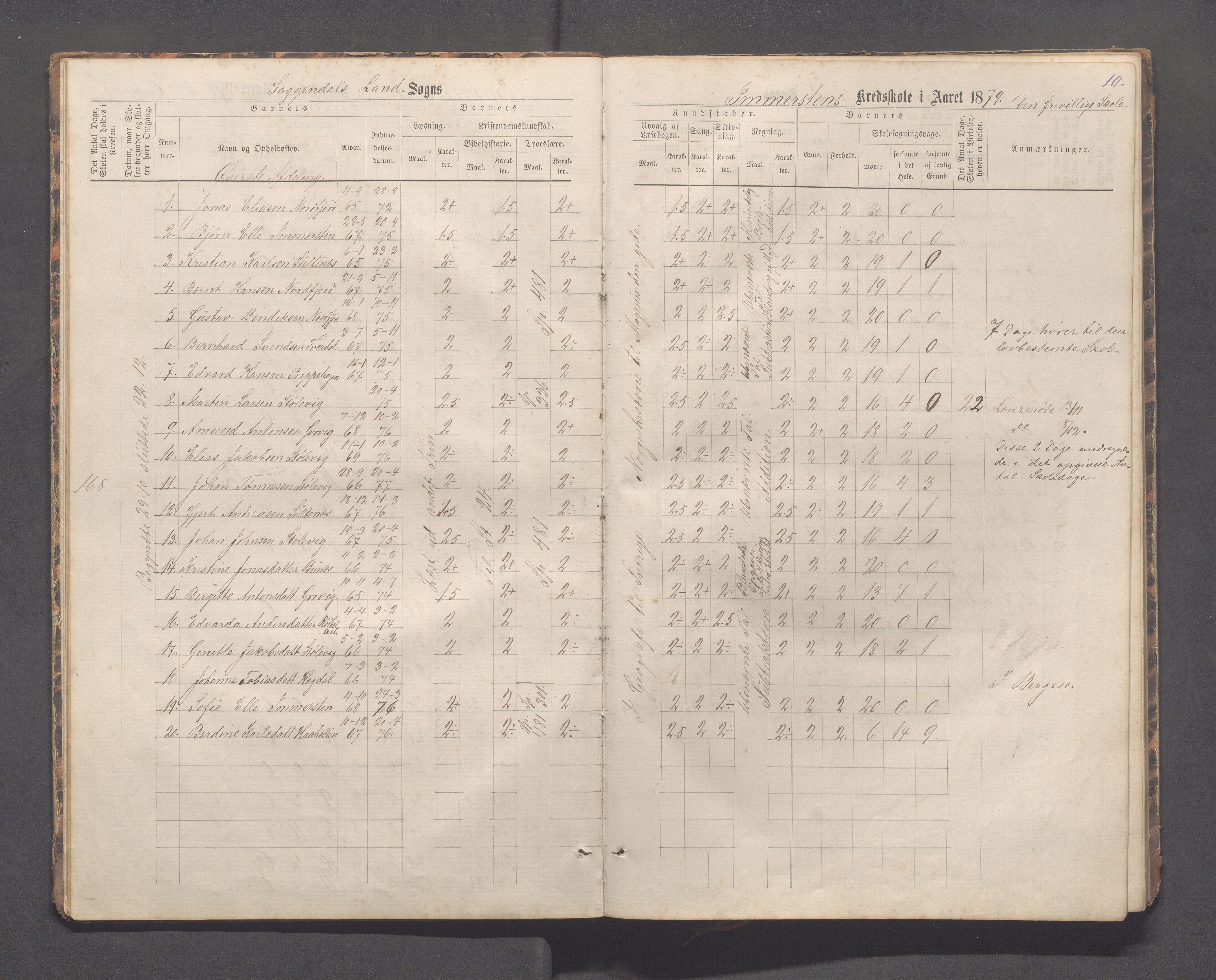 Sokndal kommune- Immerstein skole, IKAR/K-101146/H/L0001: Skoleprotokoll - Immerstein, Drageland, 1878-1886, s. 10