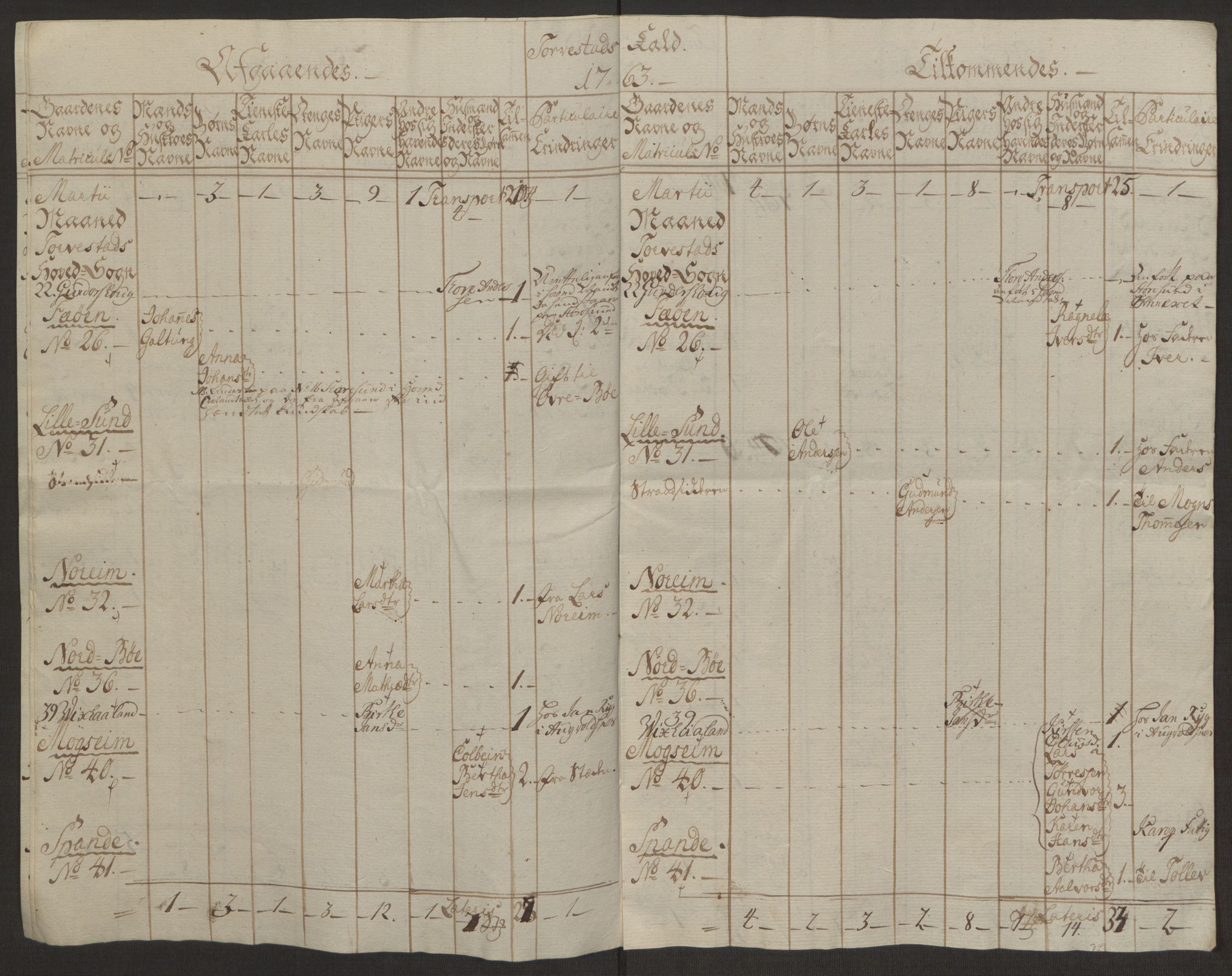 Rentekammeret inntil 1814, Reviderte regnskaper, Hovedkasseregnskaper, AV/RA-EA-4065/Rf/L0072b: Ekstraskatteregnskap, 1762, s. 678