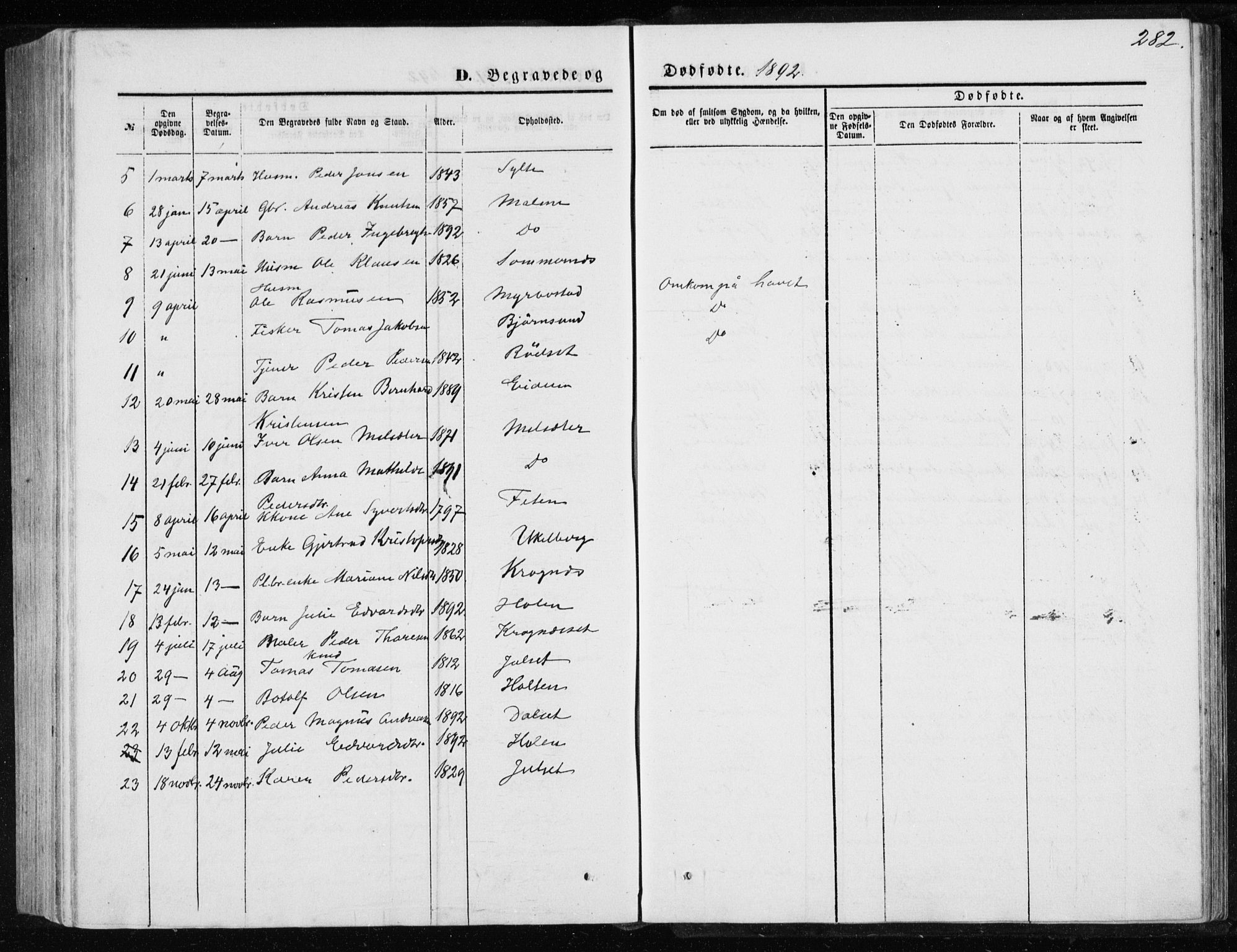 Ministerialprotokoller, klokkerbøker og fødselsregistre - Møre og Romsdal, AV/SAT-A-1454/565/L0754: Klokkerbok nr. 565C03, 1870-1896, s. 282