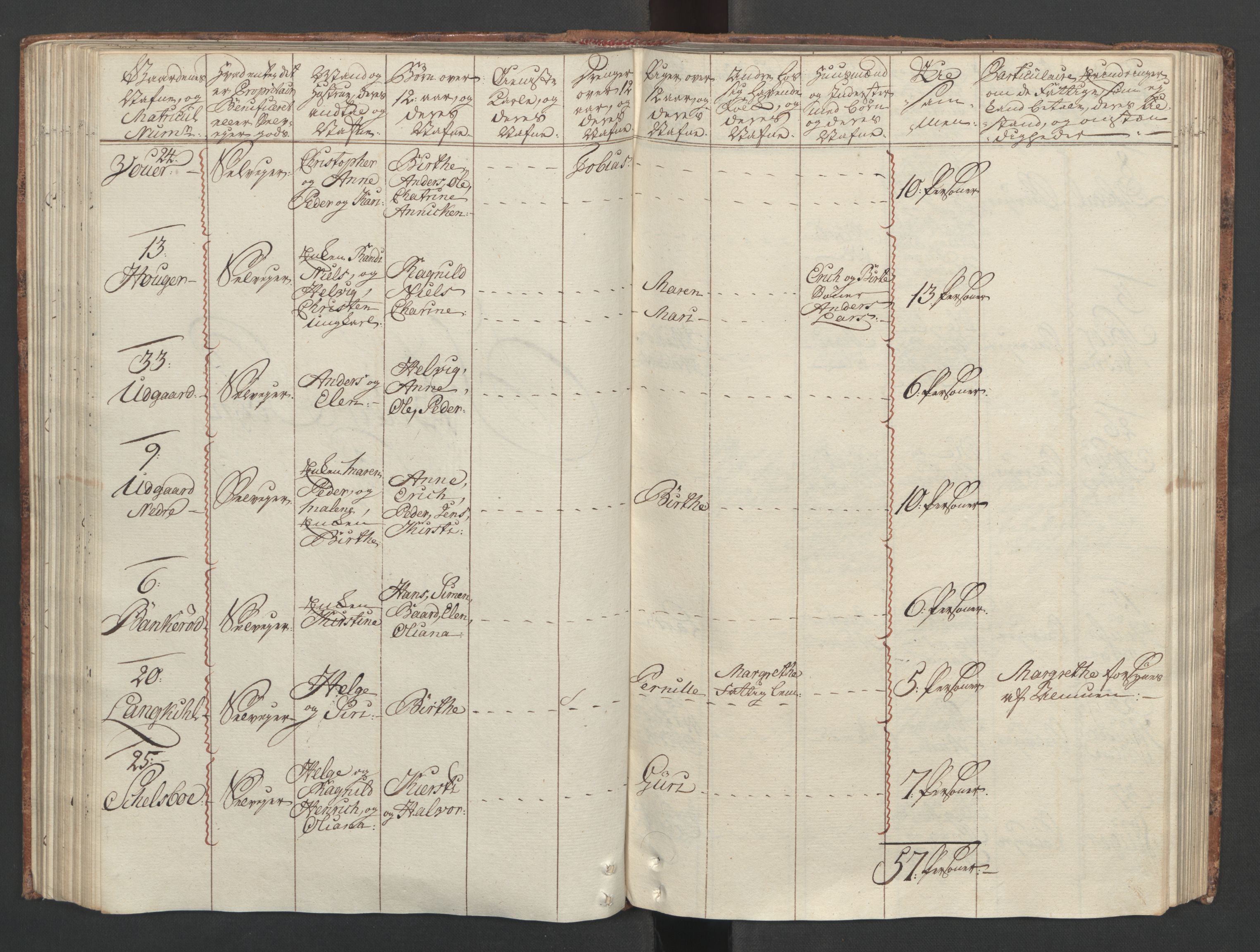 Rentekammeret inntil 1814, Reviderte regnskaper, Fogderegnskap, RA/EA-4092/R04/L0260: Ekstraskatten Moss, Onsøy, Tune, Veme og Åbygge, 1762, s. 168