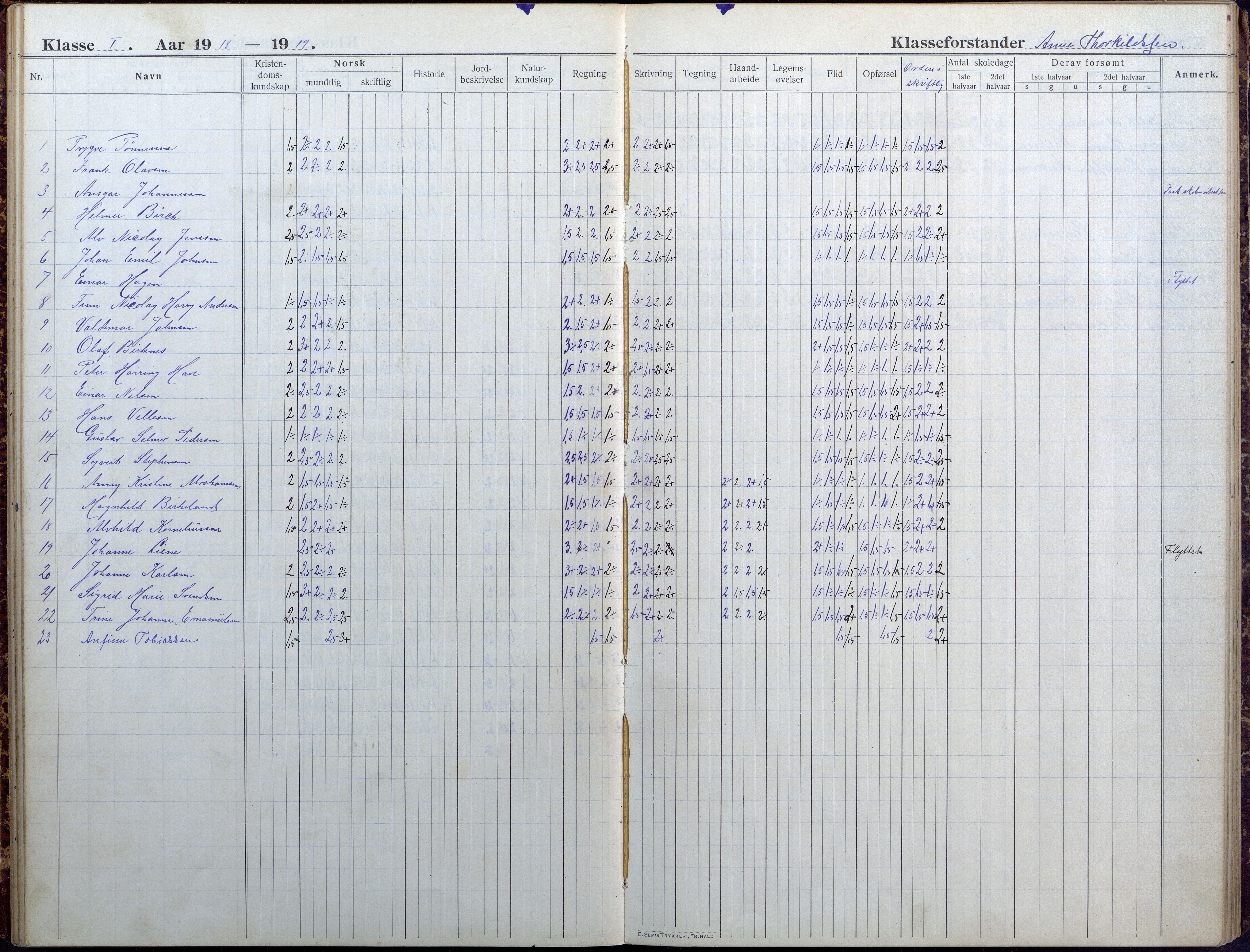 Lillesand kommune, AAKS/KA0926-PK/1/09/L0025: Lillesand Folkeskole - Skoleprotokoll, 1916-1925