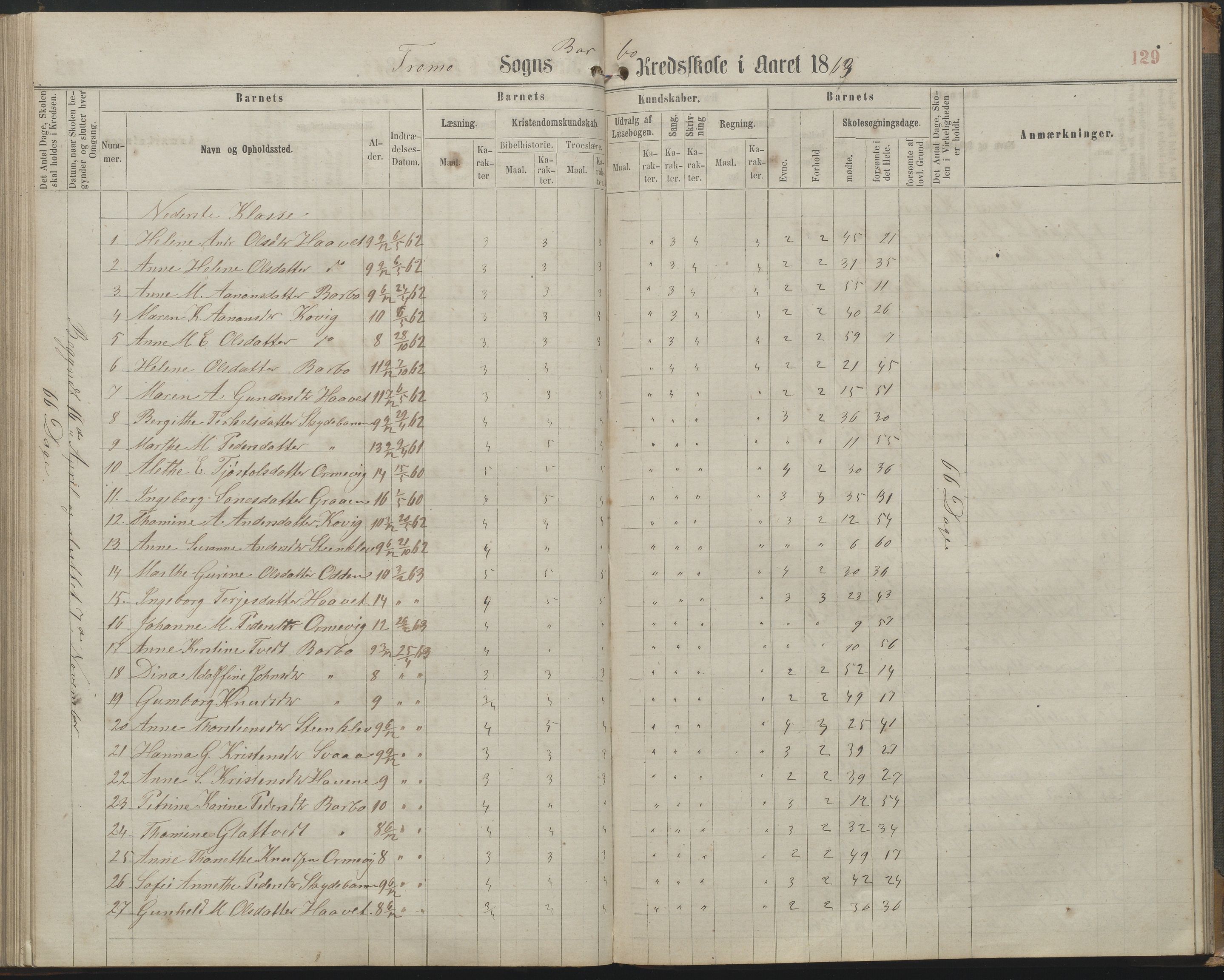 Arendal kommune, Katalog I, AAKS/KA0906-PK-I/07/L0161: Skoleprotokoll for 2. og 3. klasse, 1863-1877, s. 129