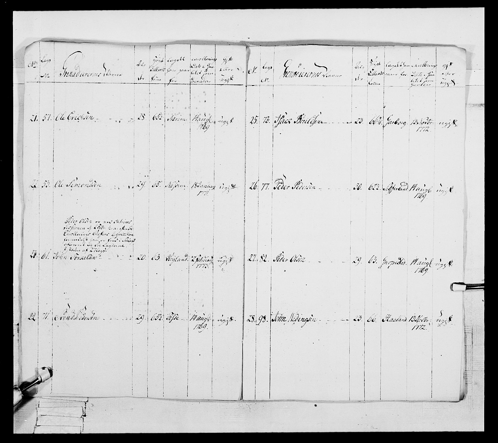 Generalitets- og kommissariatskollegiet, Det kongelige norske kommissariatskollegium, RA/EA-5420/E/Eh/L0105: 2. Vesterlenske nasjonale infanteriregiment, 1766-1773, s. 287