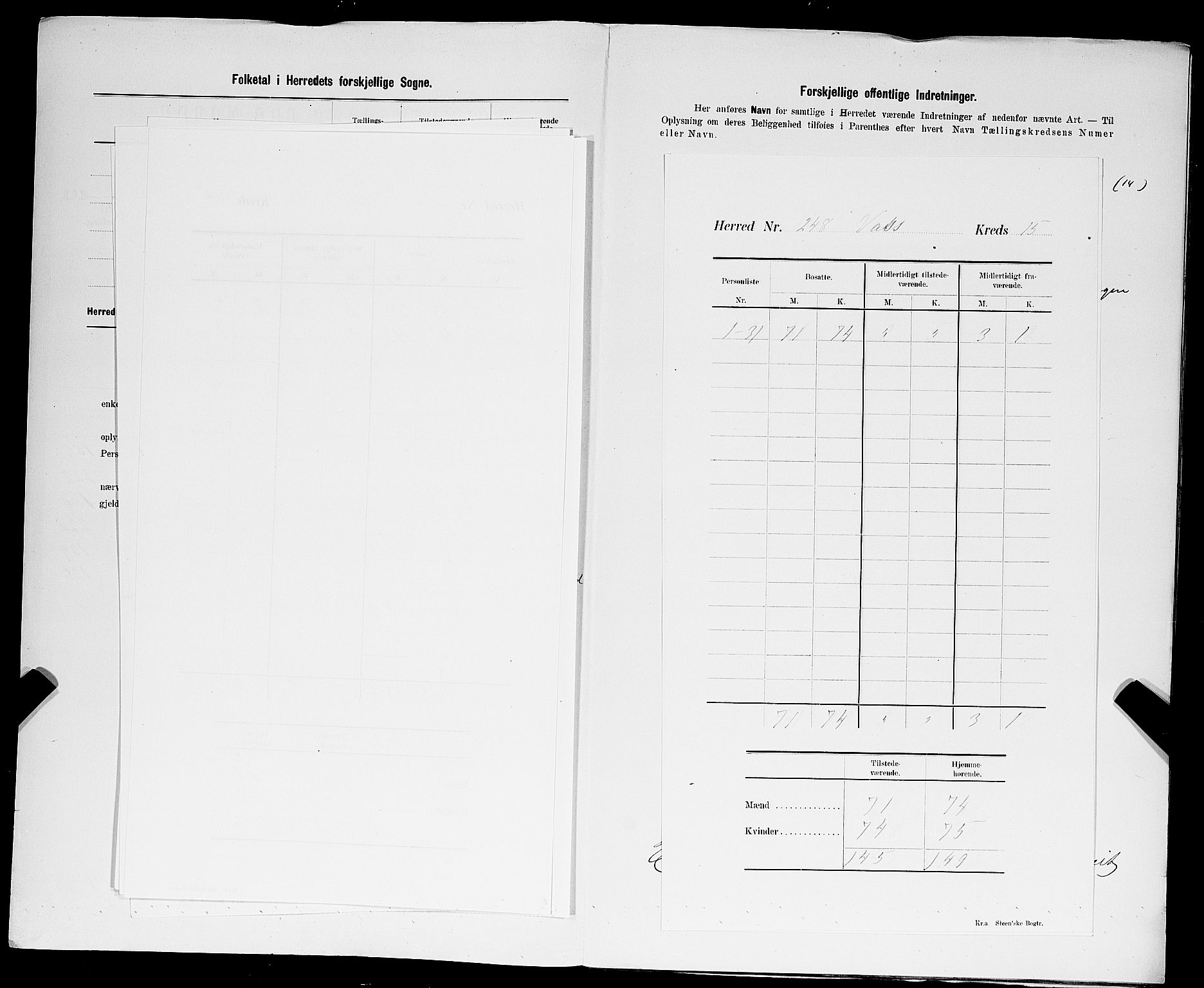 SAST, Folketelling 1900 for 1155 Vats herred, 1900, s. 8