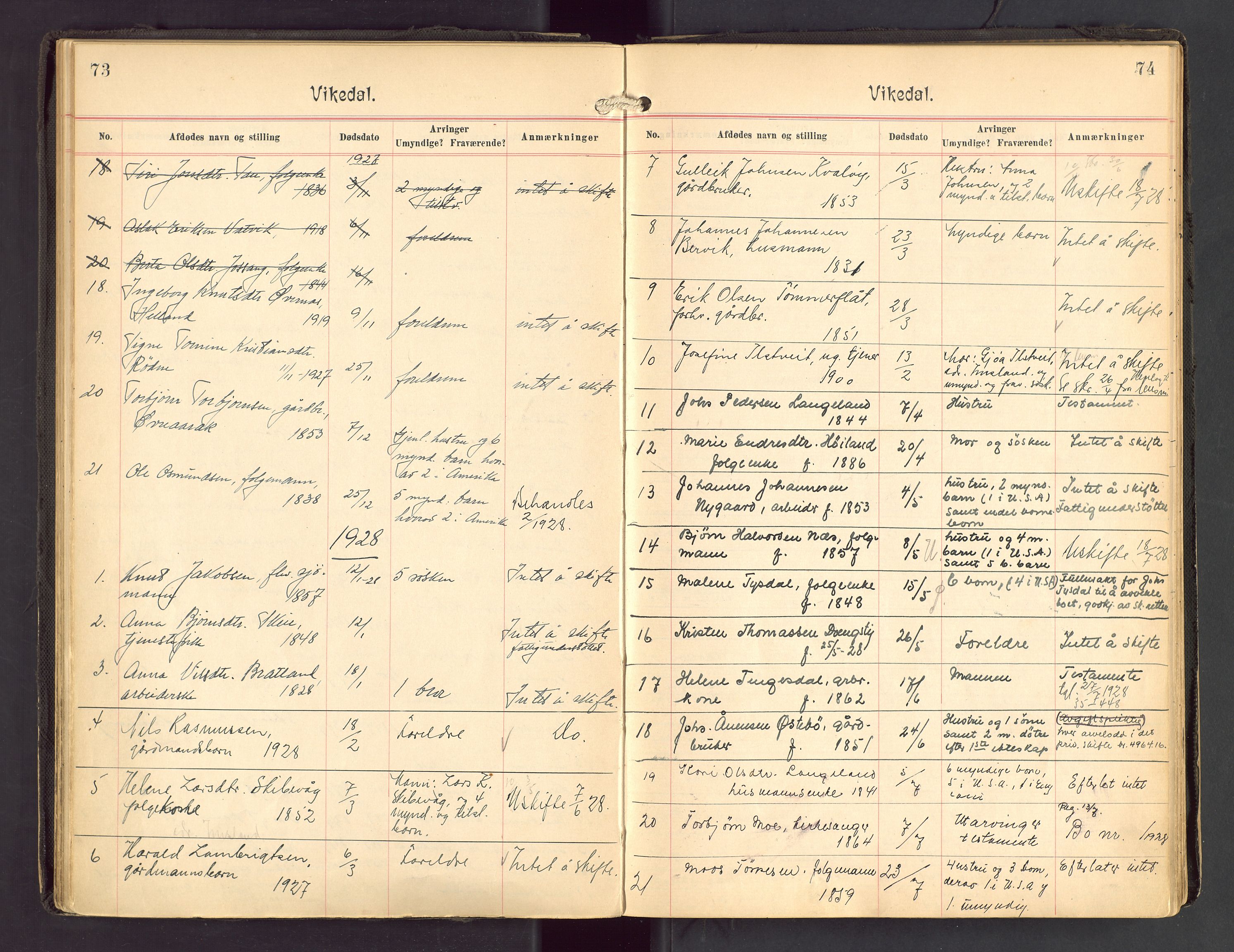 Ryfylke tingrett, AV/SAST-A-100055/001/IV/IVA/L0004: Dødsfallsprotokoll, 1920-1929, s. 73-74