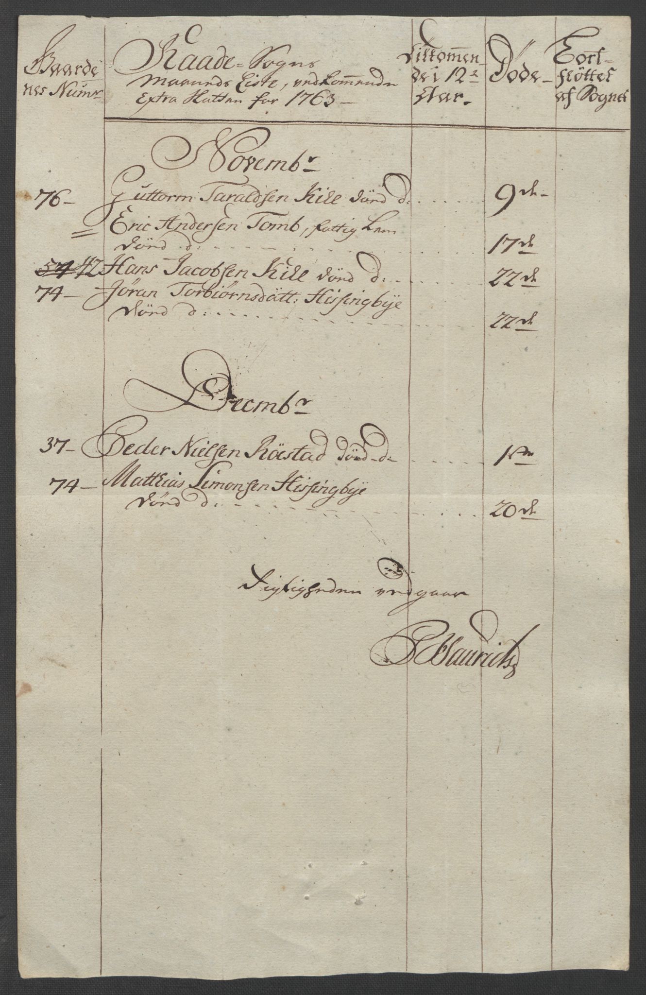 Rentekammeret inntil 1814, Reviderte regnskaper, Fogderegnskap, RA/EA-4092/R04/L0261: Ekstraskatten Moss, Onsøy, Tune, Veme og Åbygge, 1763, s. 194