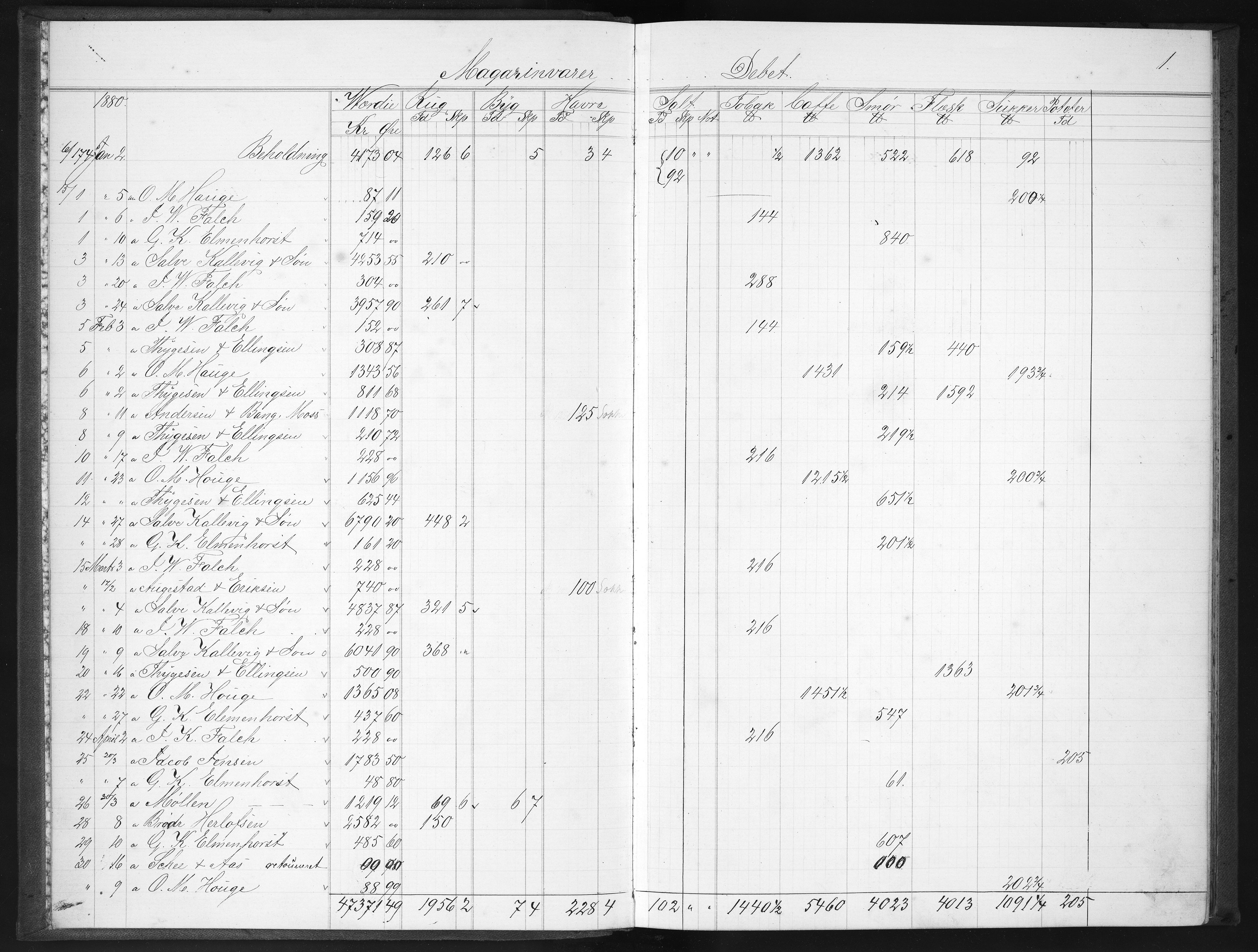 Næs Jernverk, NESJ/NJM-004/11/L0021: Proviant-bok, 1880