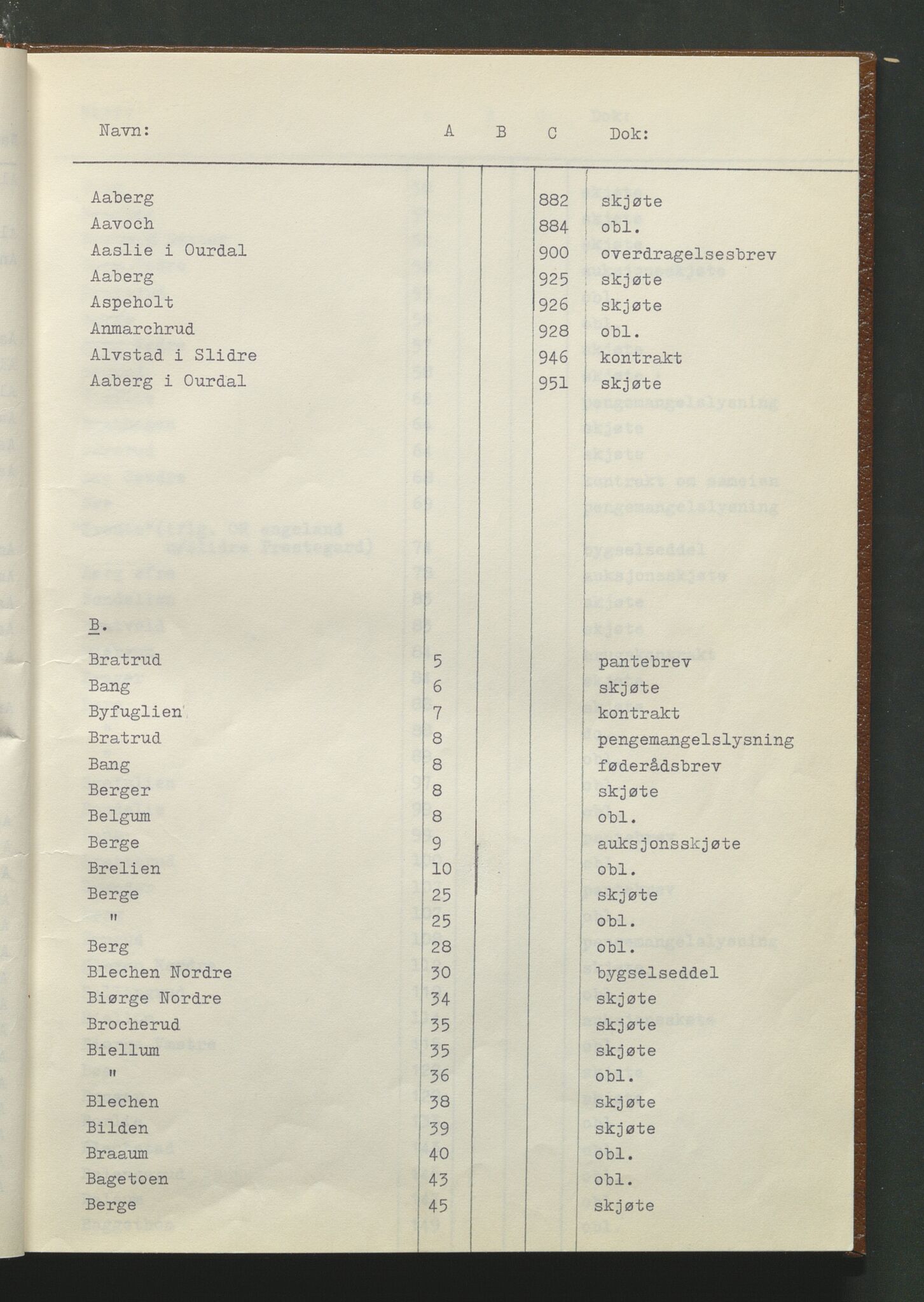 Statsarkivet i Hamar, AV/SAH-SAH-001/H/Hb/L0001/0001: Egne registre og hjelpemidler / Register til pantebok 7 (1748 - 1761) i Hadeland, Land og Valdres sorenskriveri, 1748-1761