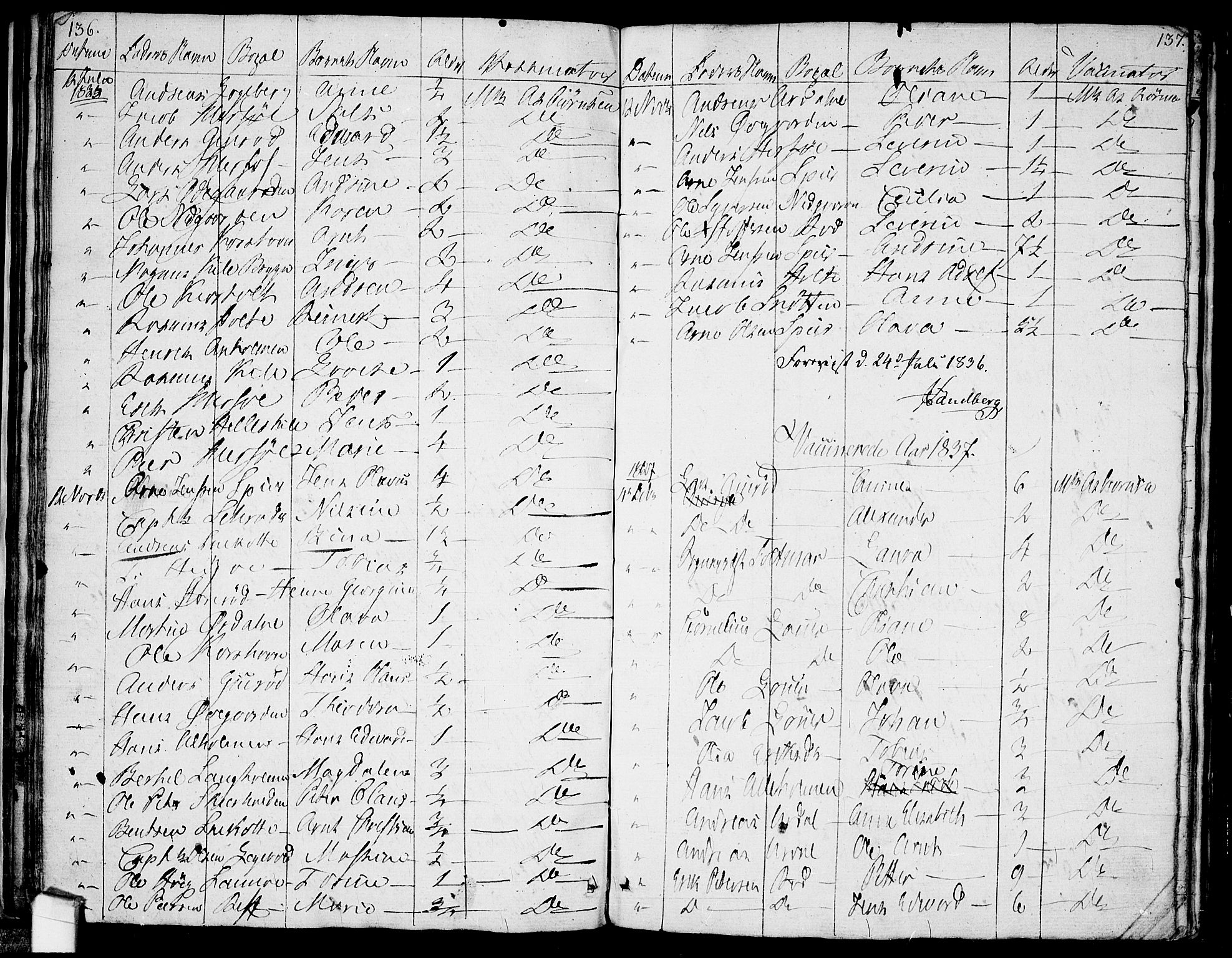 Hvaler prestekontor Kirkebøker, AV/SAO-A-2001/F/Fa/L0004: Ministerialbok nr. I 4, 1805-1816, s. 136-137