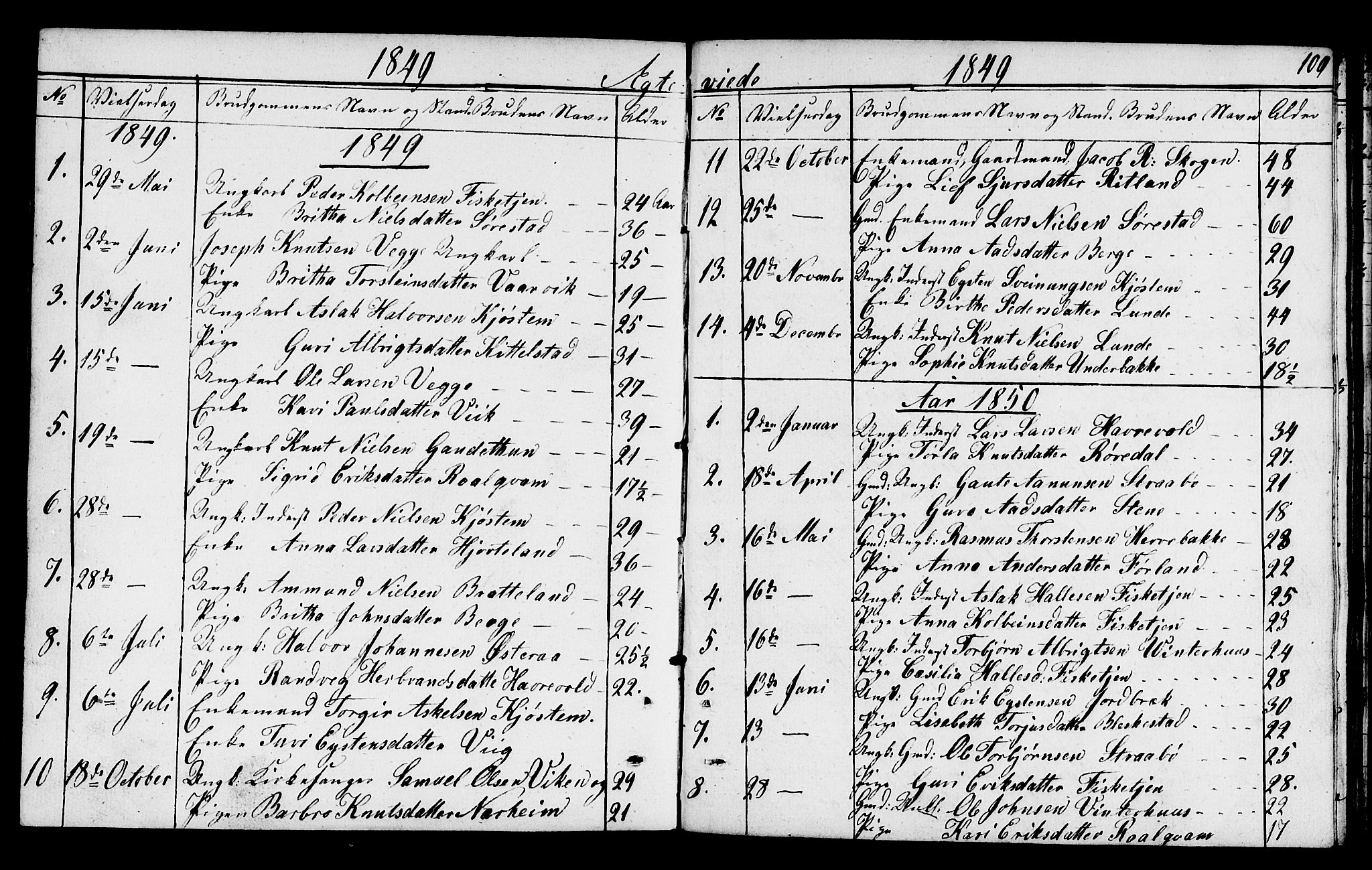 Suldal sokneprestkontor, AV/SAST-A-101845/01/V/L0003: Klokkerbok nr. B 3, 1848-1866, s. 109