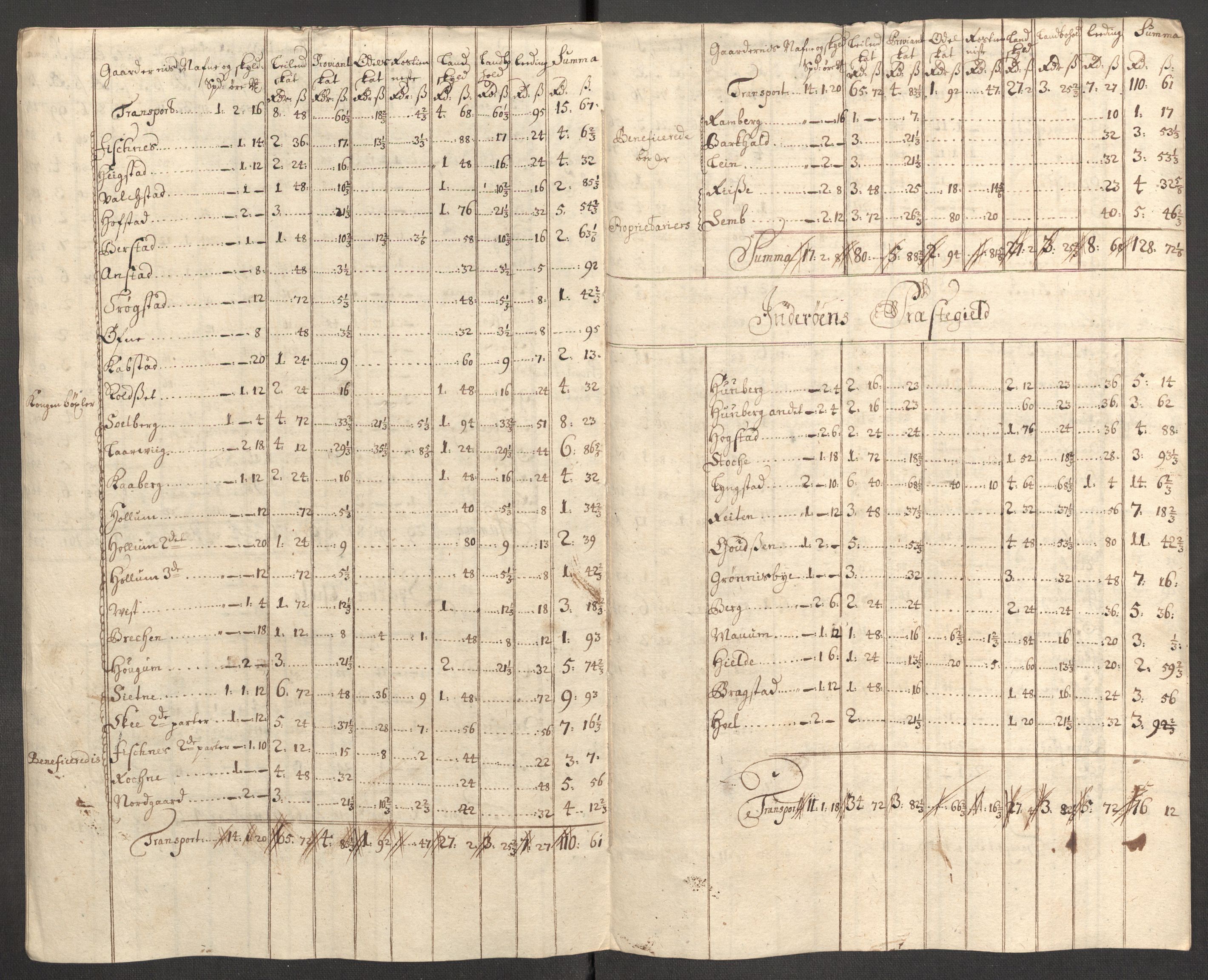 Rentekammeret inntil 1814, Reviderte regnskaper, Fogderegnskap, RA/EA-4092/R63/L4317: Fogderegnskap Inderøy, 1709, s. 241