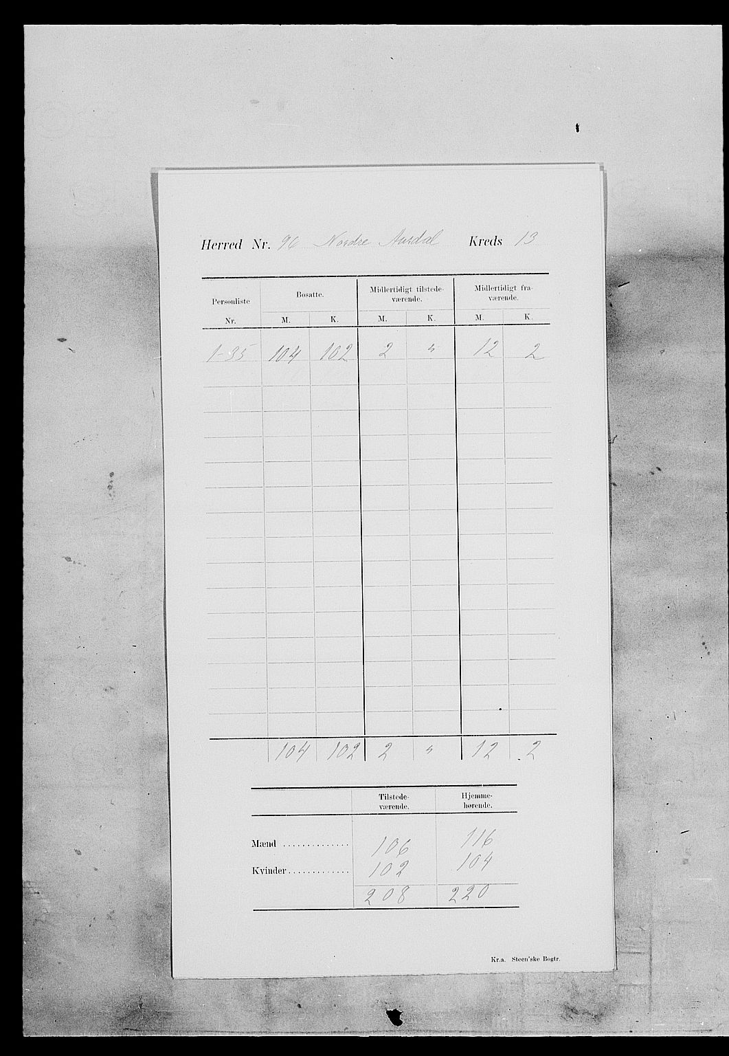 SAH, Folketelling 1900 for 0542 Nord-Aurdal herred, 1900, s. 20