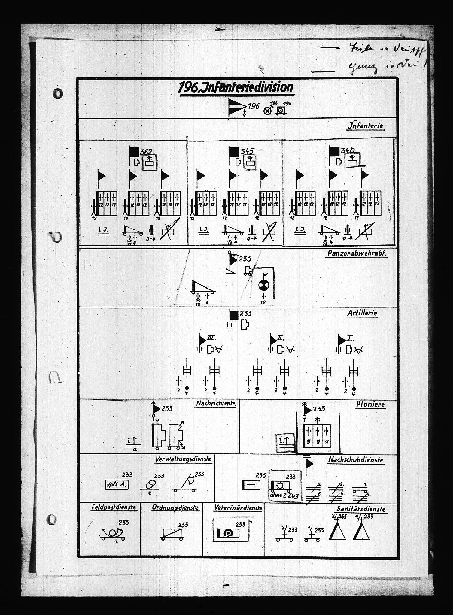 Documents Section, AV/RA-RAFA-2200/V/L0083: Amerikansk mikrofilm "Captured German Documents".
Box No. 722.  FKA jnr. 615/1954., 1940, s. 488