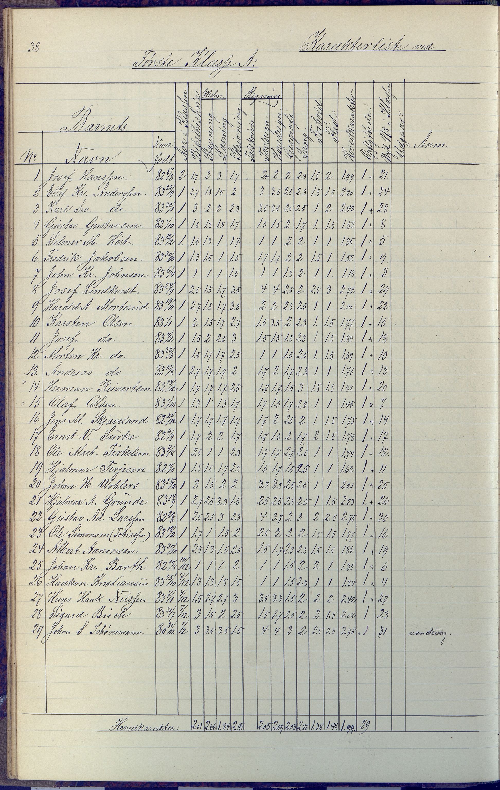 Arendal kommune, Katalog I, AAKS/KA0906-PK-I/07/L0091: Eksamensprotokoll, 1889-1898, s. 38