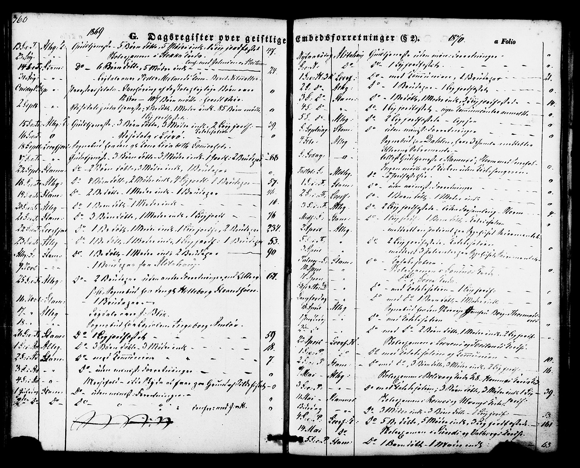 Ministerialprotokoller, klokkerbøker og fødselsregistre - Nordland, SAT/A-1459/830/L0448: Ministerialbok nr. 830A12, 1855-1878, s. 360