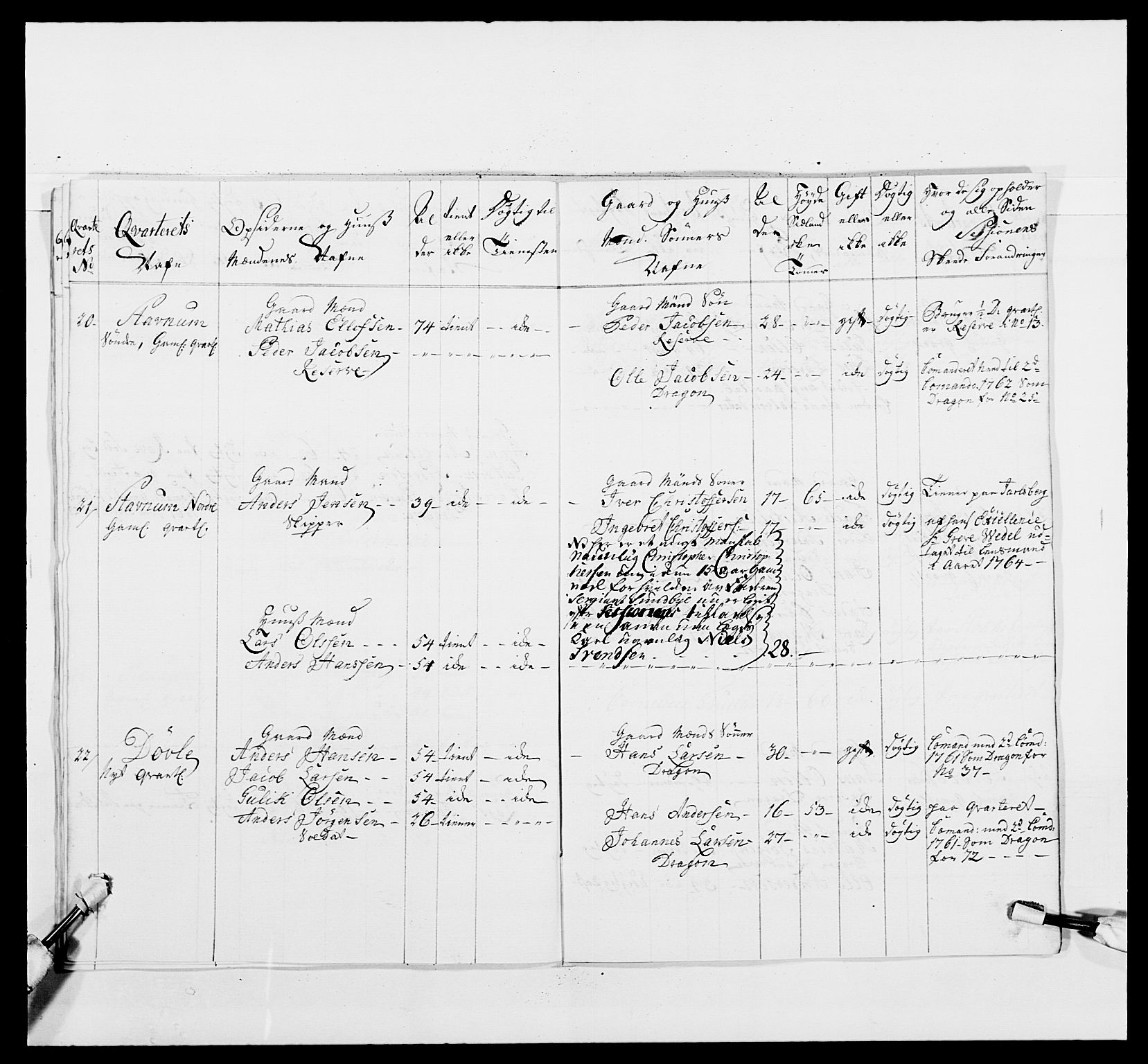 Kommanderende general (KG I) med Det norske krigsdirektorium, AV/RA-EA-5419/E/Ea/L0481: 4. Sønnafjelske dragonregiment, 1756-1765, s. 634