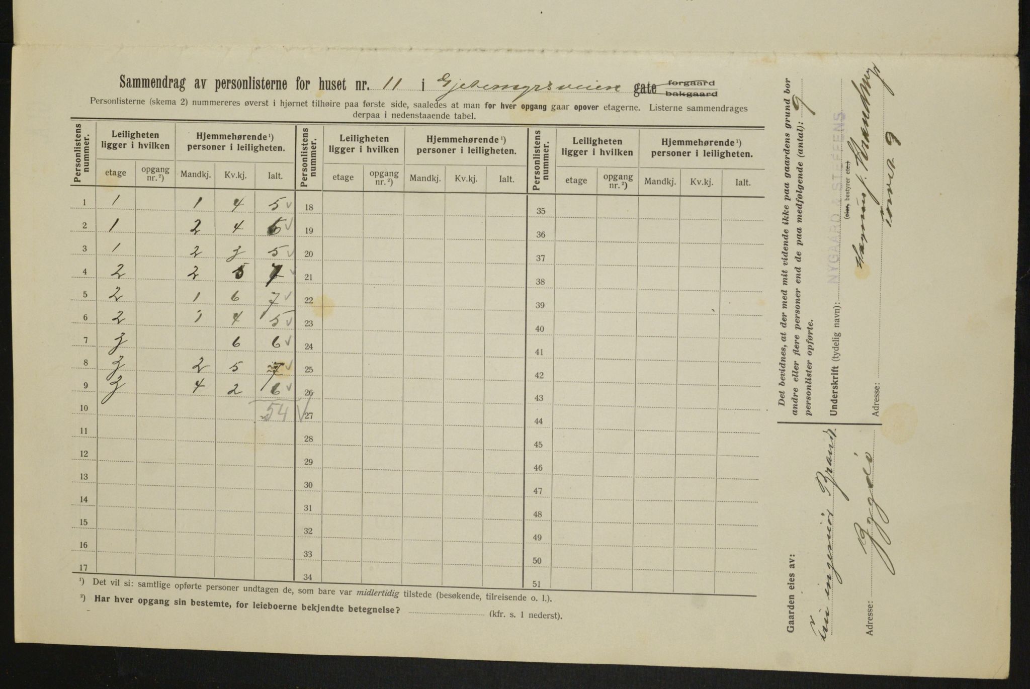 OBA, Kommunal folketelling 1.2.1913 for Kristiania, 1913, s. 28863