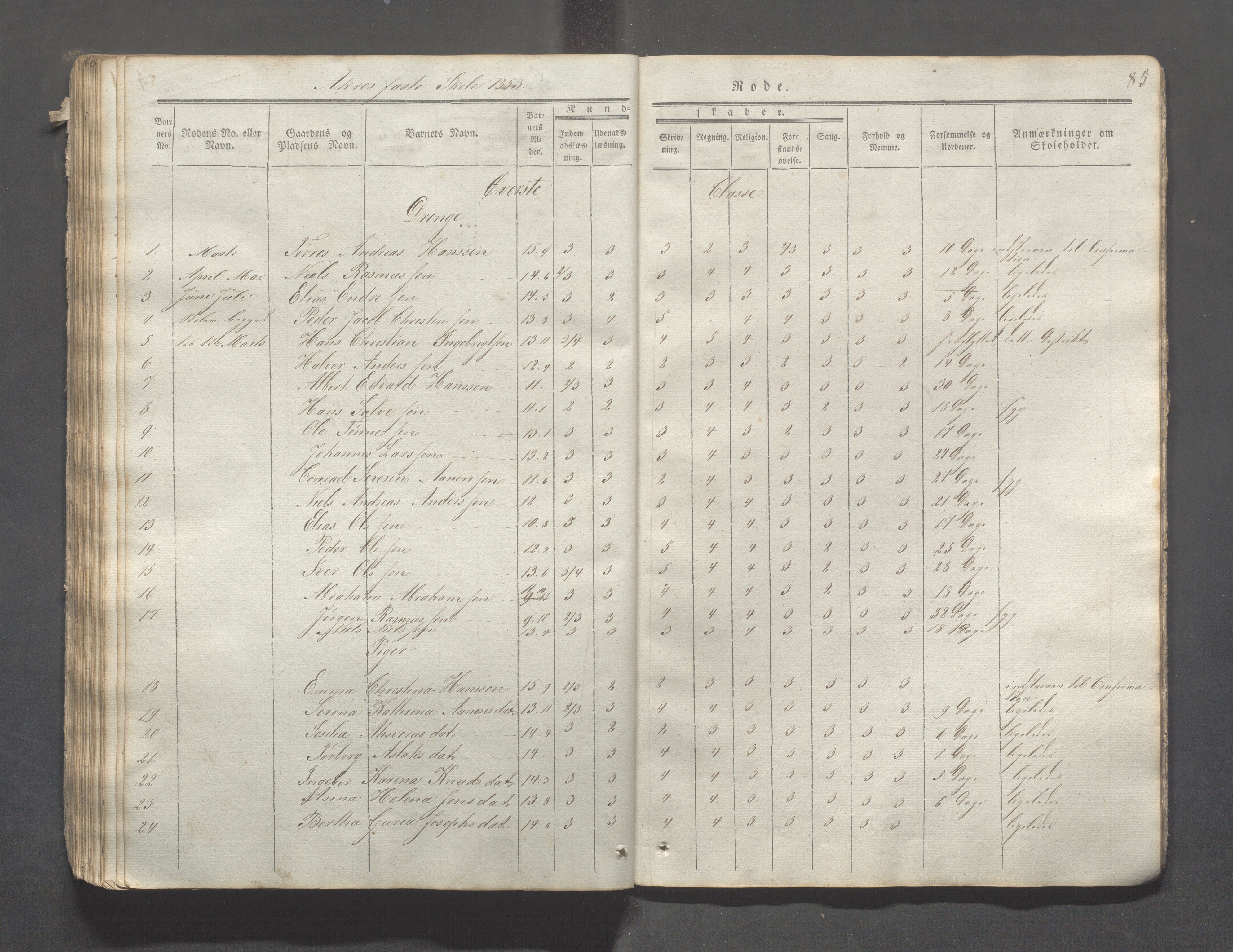 Skudenes kommune - Åkra skoledistrikt, IKAR/A-309/H/L0002: Skoleprotokoll, 1841-1854, s. 85