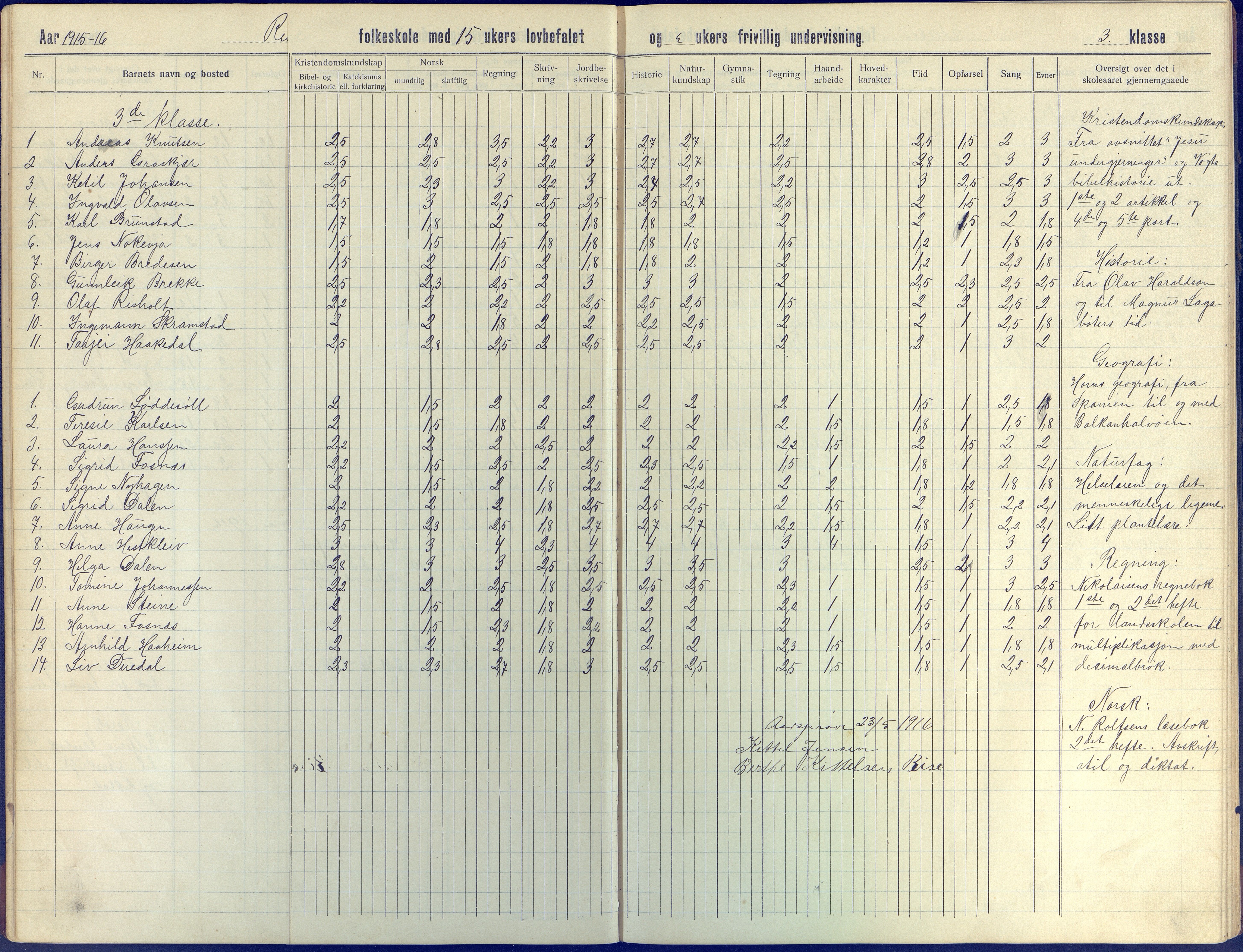 Øyestad kommune frem til 1979, AAKS/KA0920-PK/06/06J/L0005: Skoleprotokoll, 1913-1922