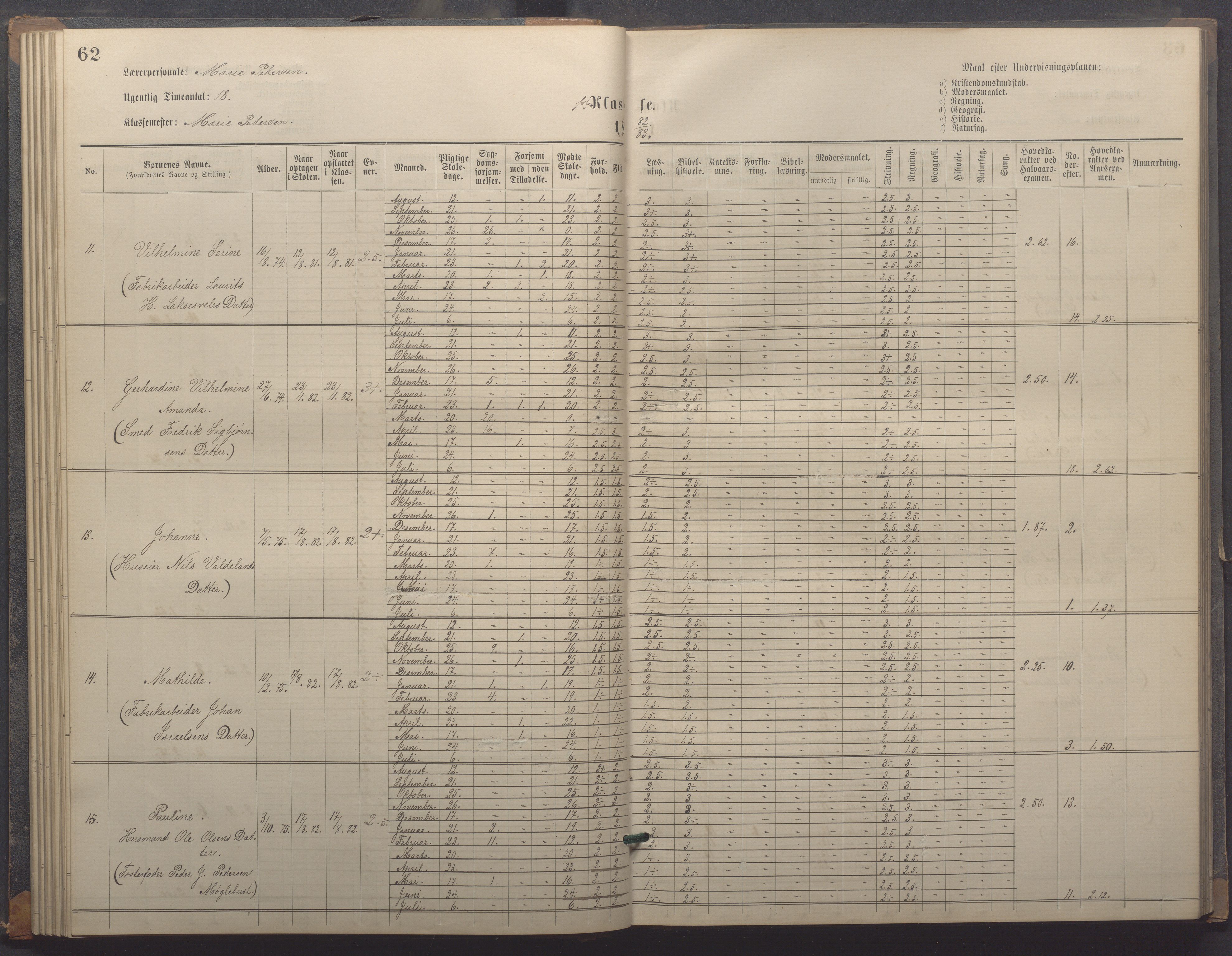 Egersund kommune (Ladested) - Egersund almueskole/folkeskole, IKAR/K-100521/H/L0018: Skoleprotokoll - Almueskolen, småbarnklasse, 1878-1889, s. 62