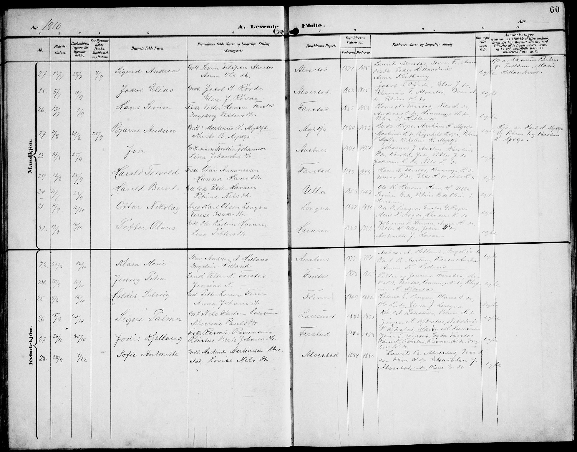 Ministerialprotokoller, klokkerbøker og fødselsregistre - Møre og Romsdal, AV/SAT-A-1454/536/L0511: Klokkerbok nr. 536C06, 1899-1944, s. 60