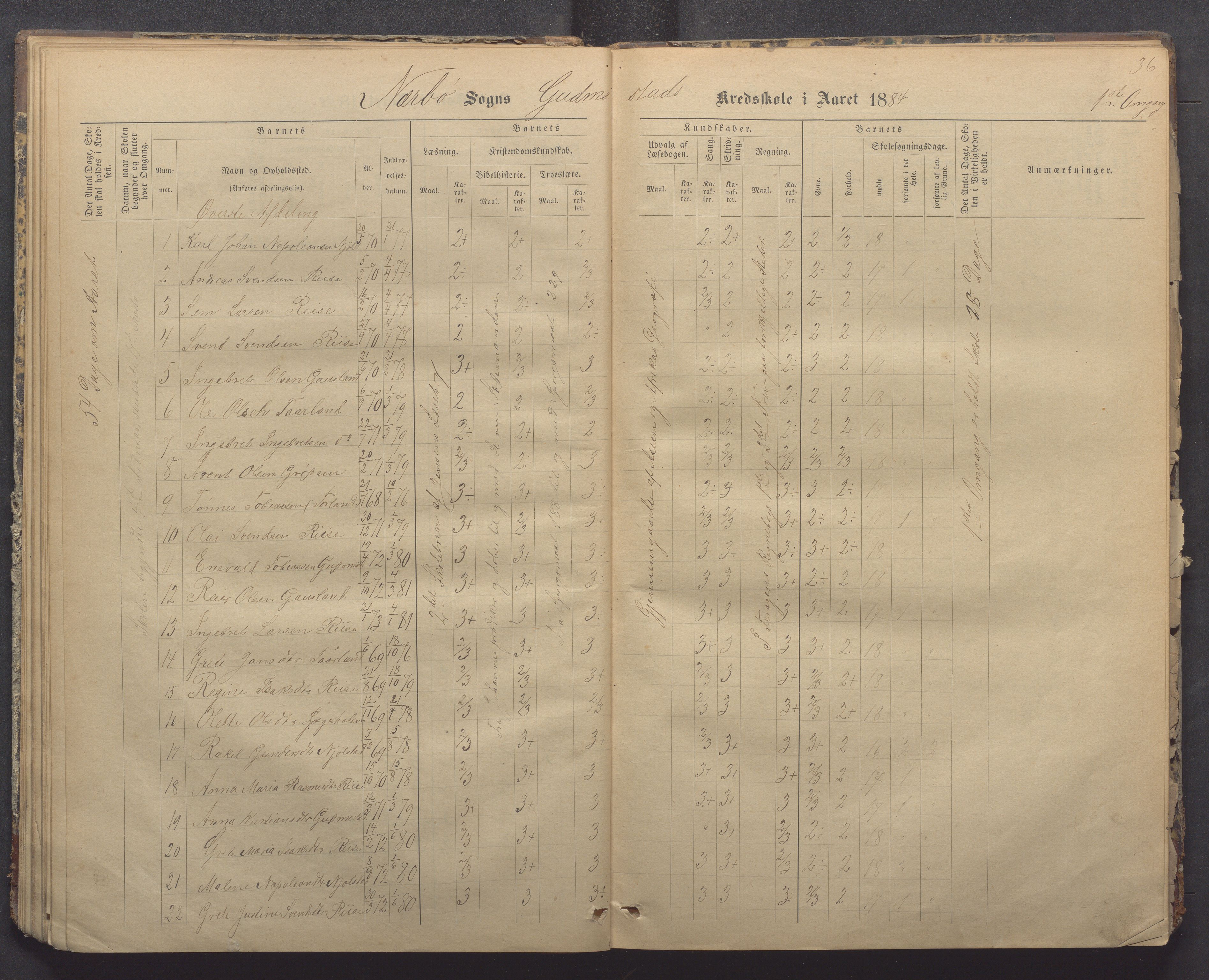 Nærbø kommune- Gudmestad skule, IKAR/K-101028/H/L0001: Skoleprotokoll, 1878-1890, s. 36