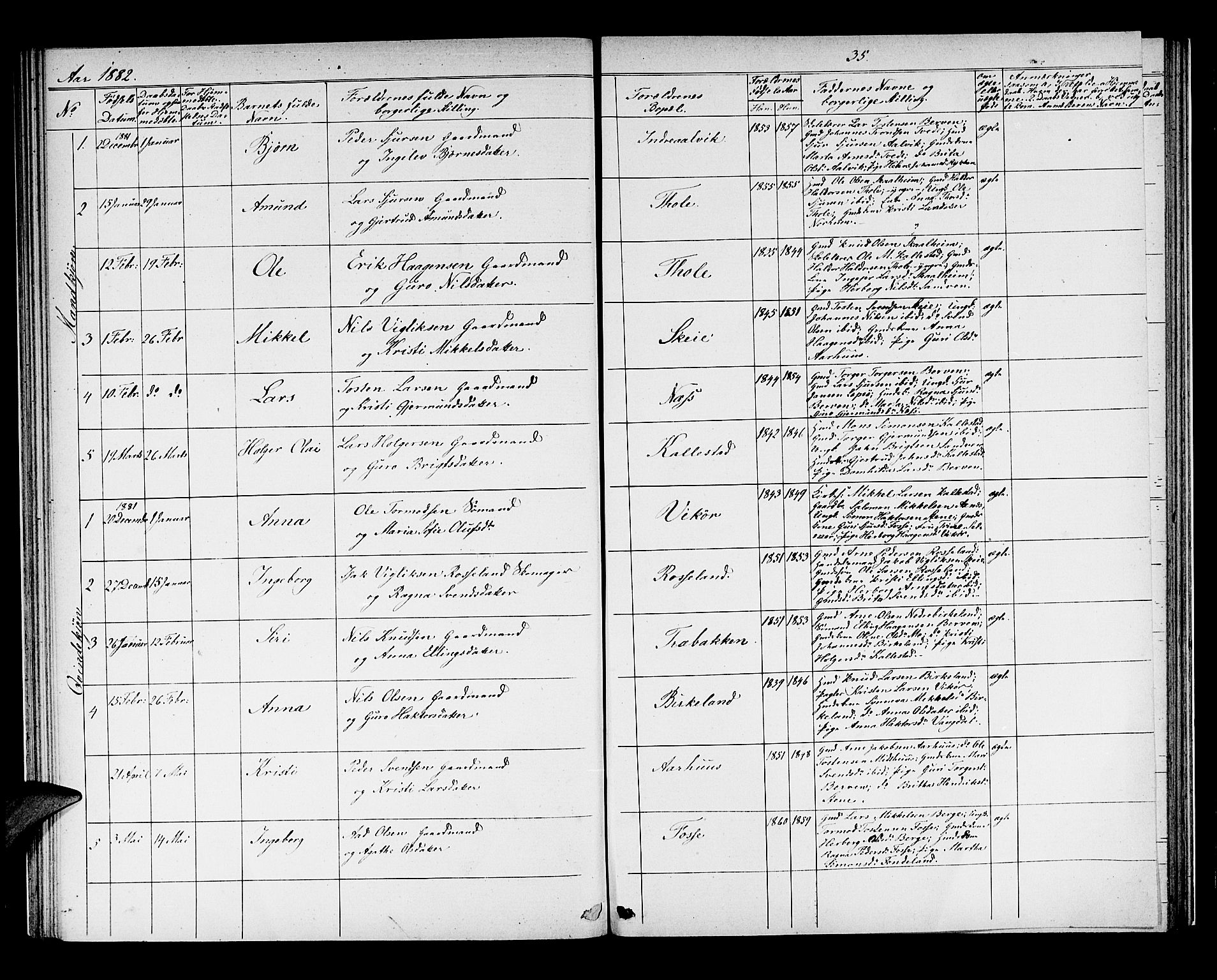 Kvam sokneprestembete, AV/SAB-A-76201/H/Hab: Klokkerbok nr. B 2, 1870-1883, s. 35